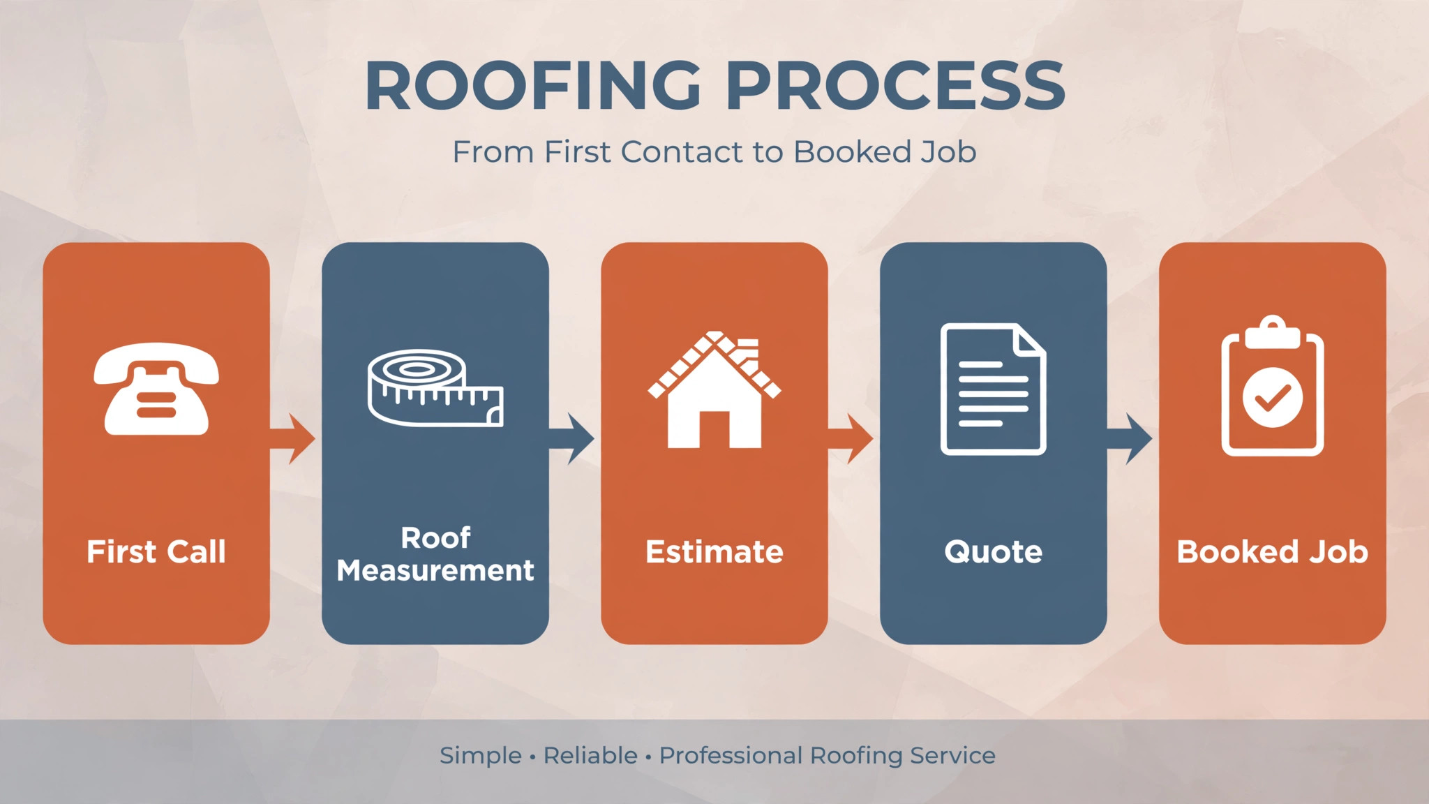 what automation handles and what stays human in a roofing company