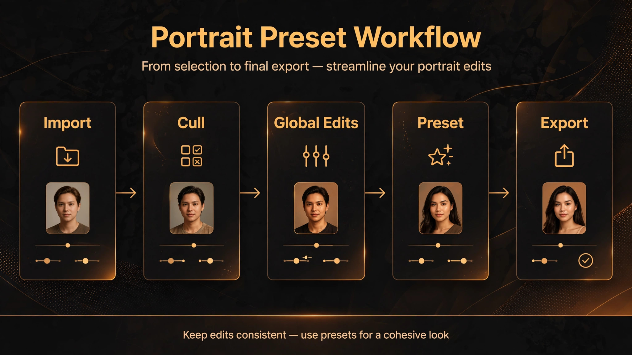 Portrait preset workflow from import to export