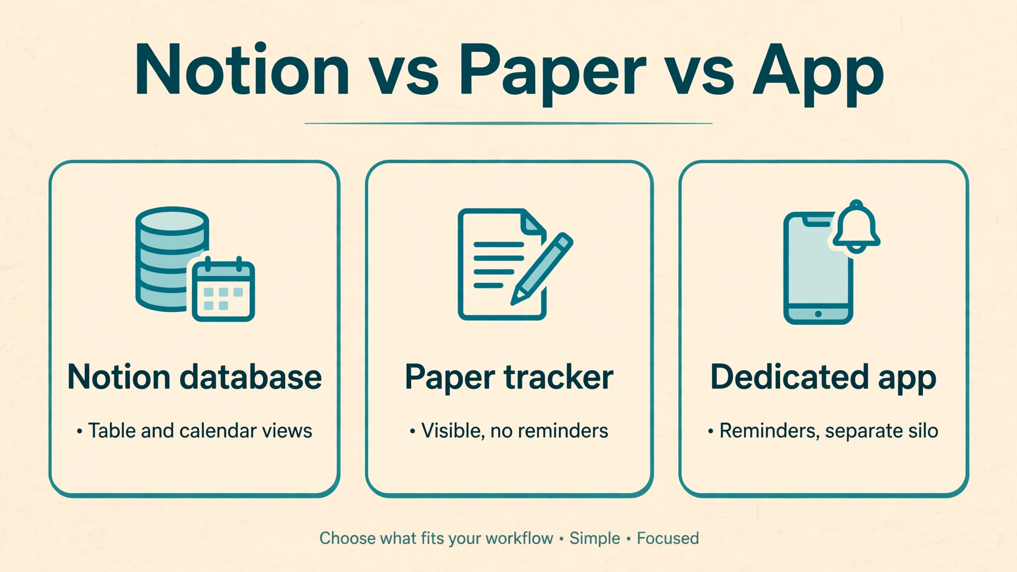Notion tracker compared with paper and app options