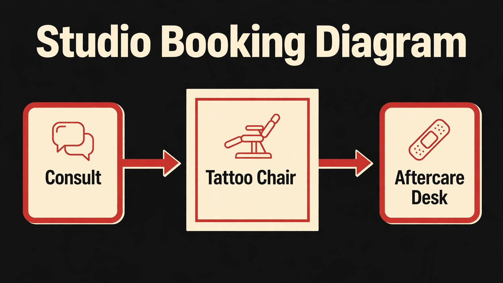 tattoo studio diagram illustration