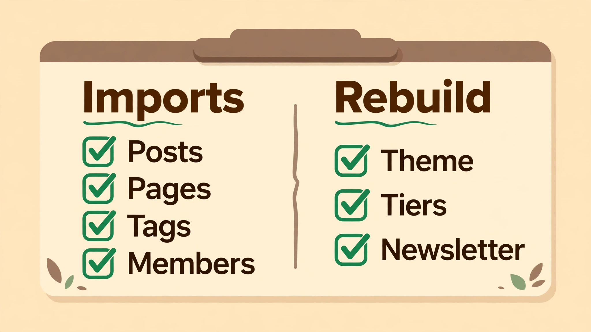 Ghost to WordPress checklist image
