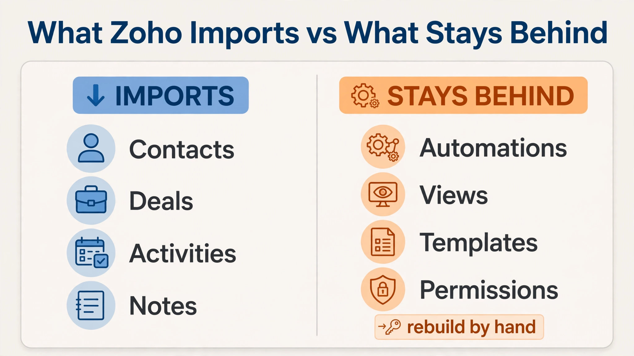 Pipedrive to Zoho CRM comparison image