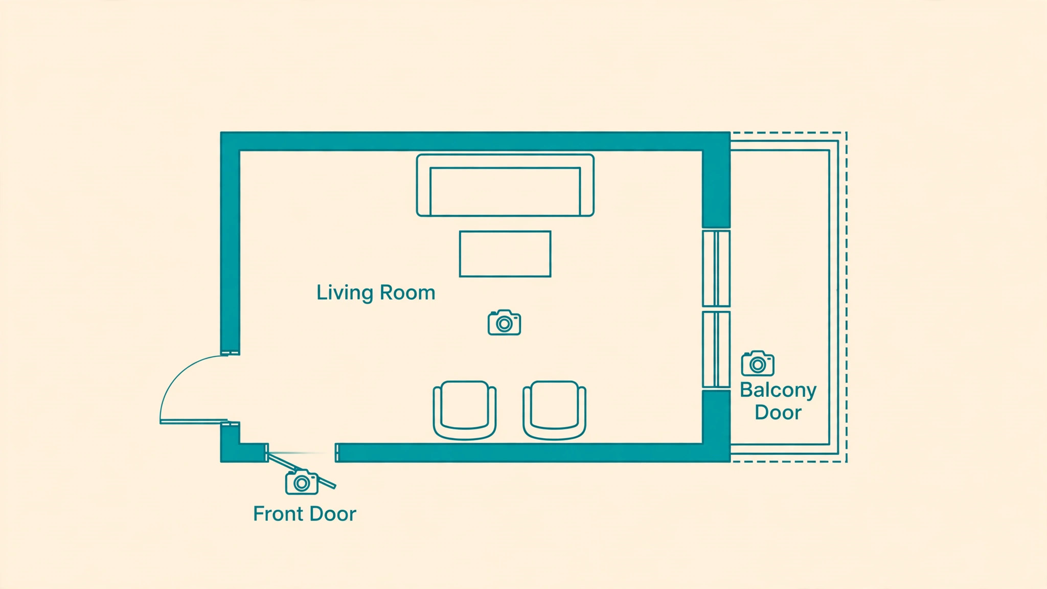 Placement map for cameras in a small apartment