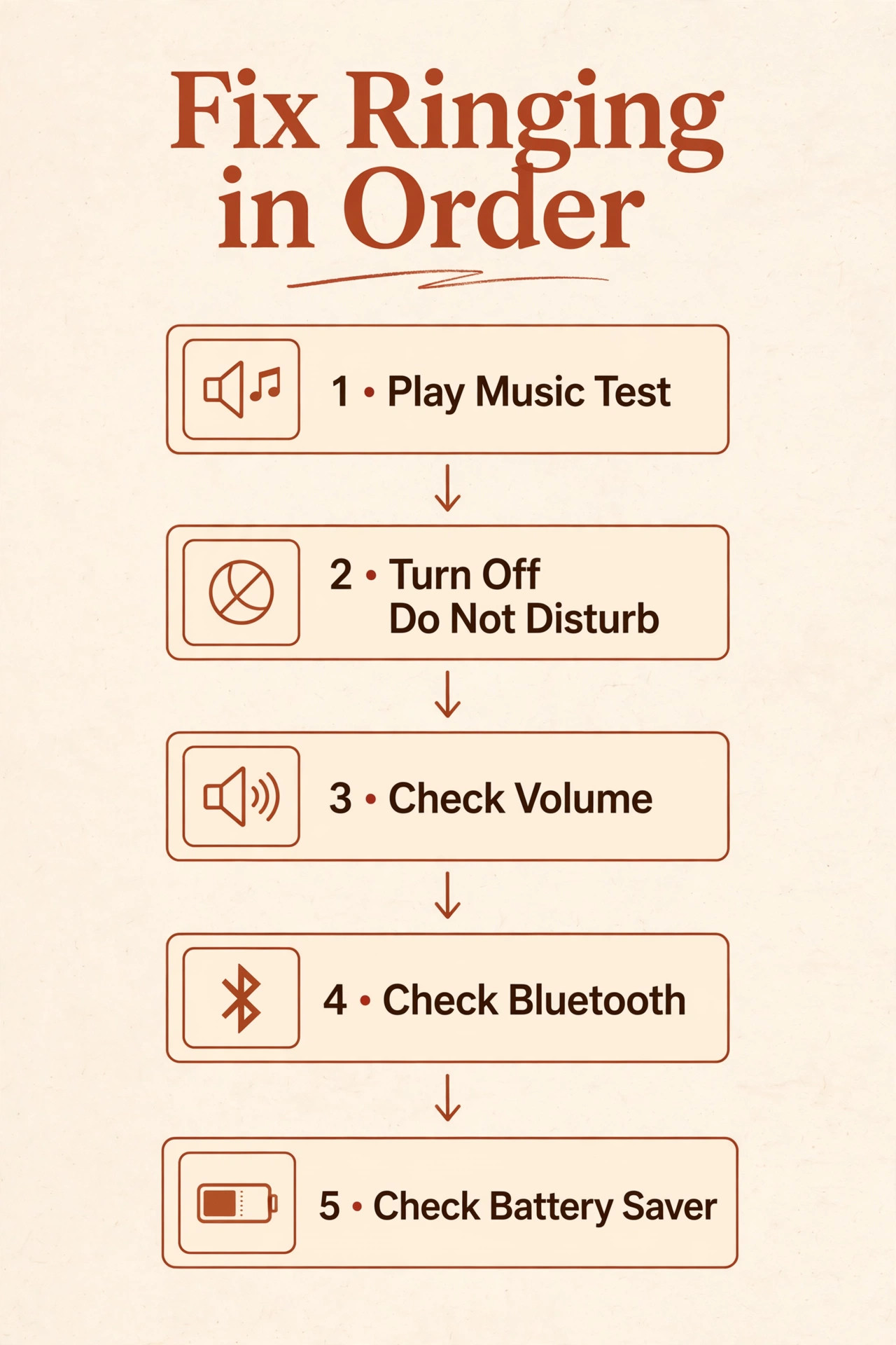 Fix order flowchart for Android ringing problems