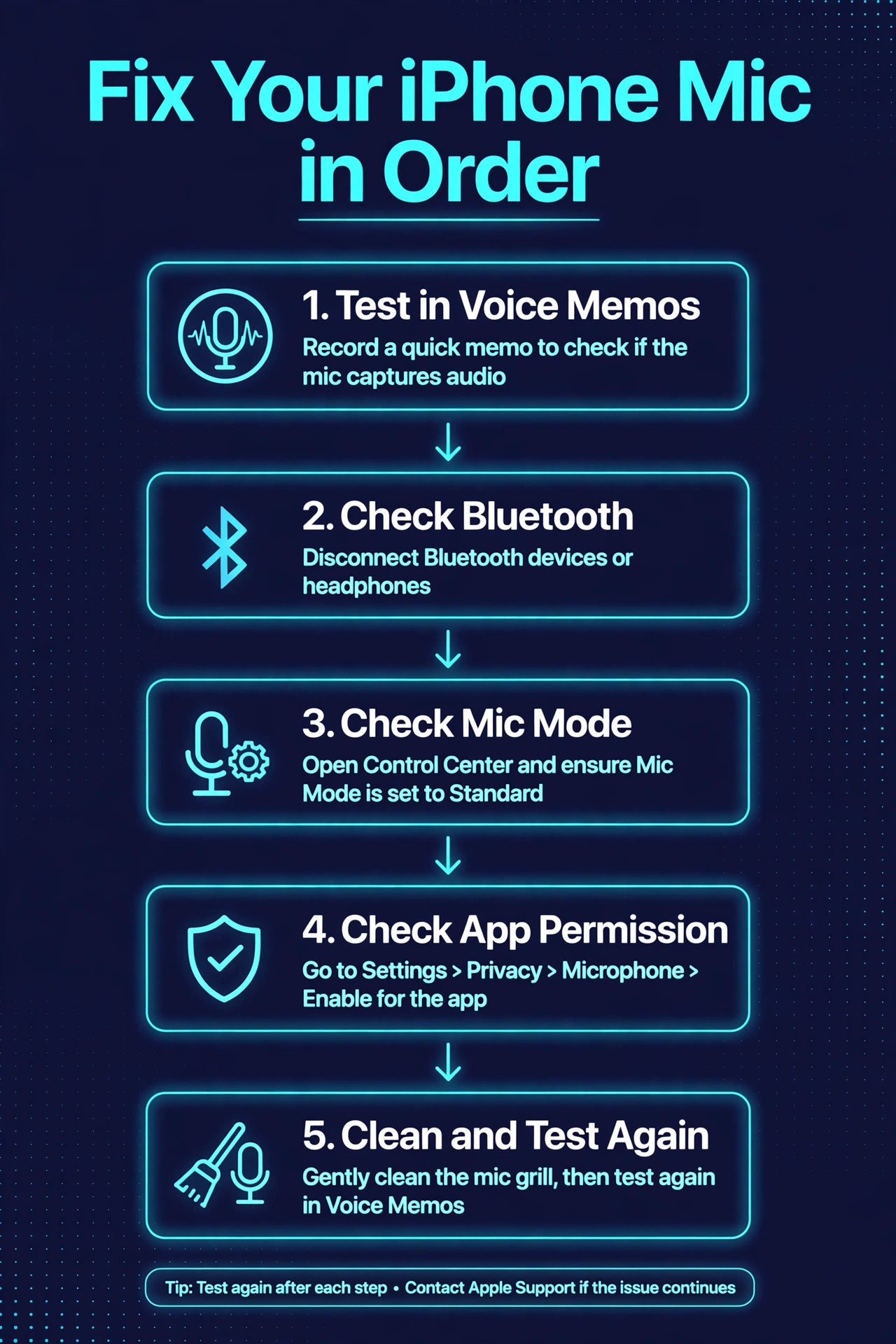 Step by step microphone fix order flowchart