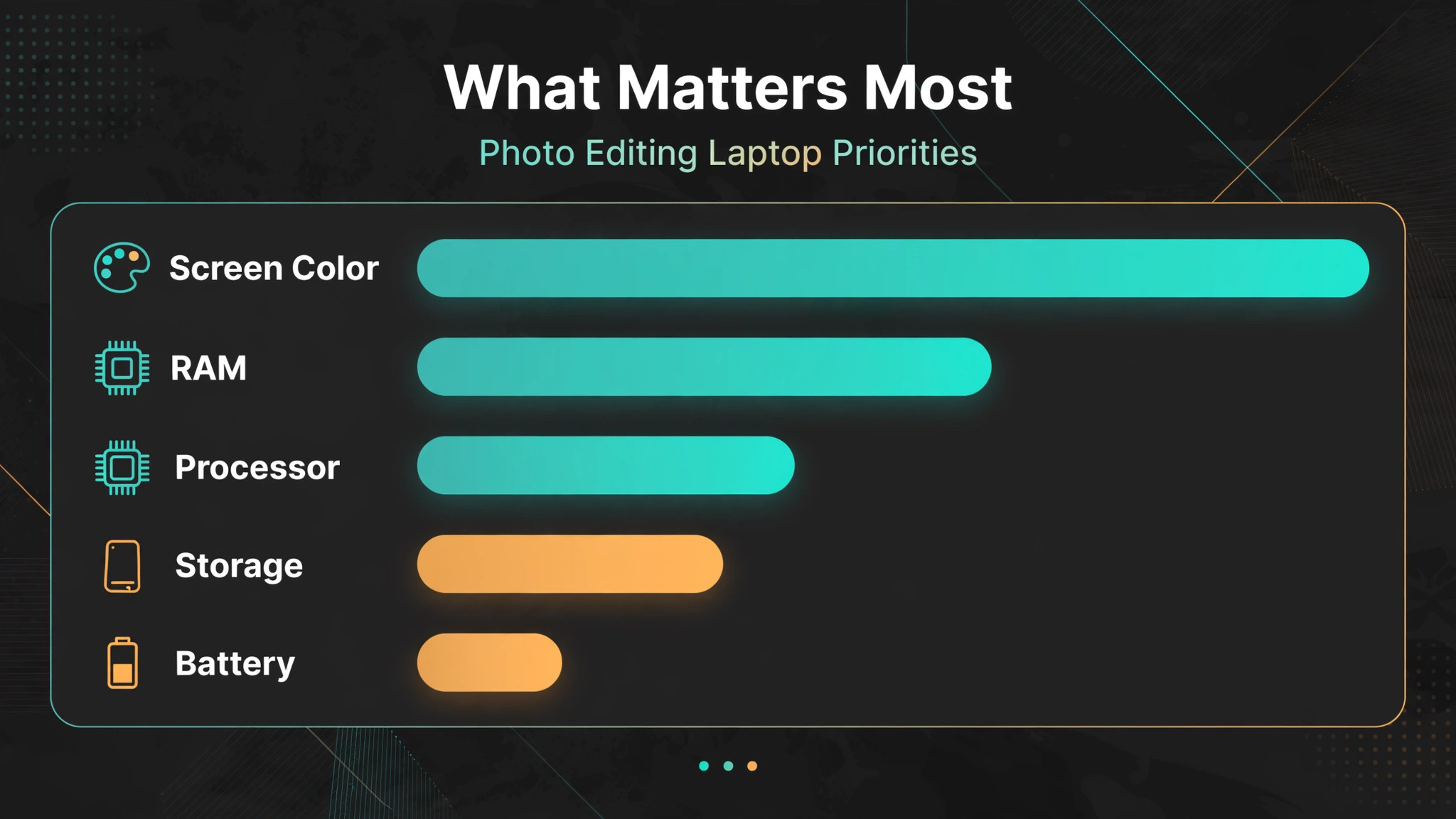 Chart of laptop screen color and RAM priorities