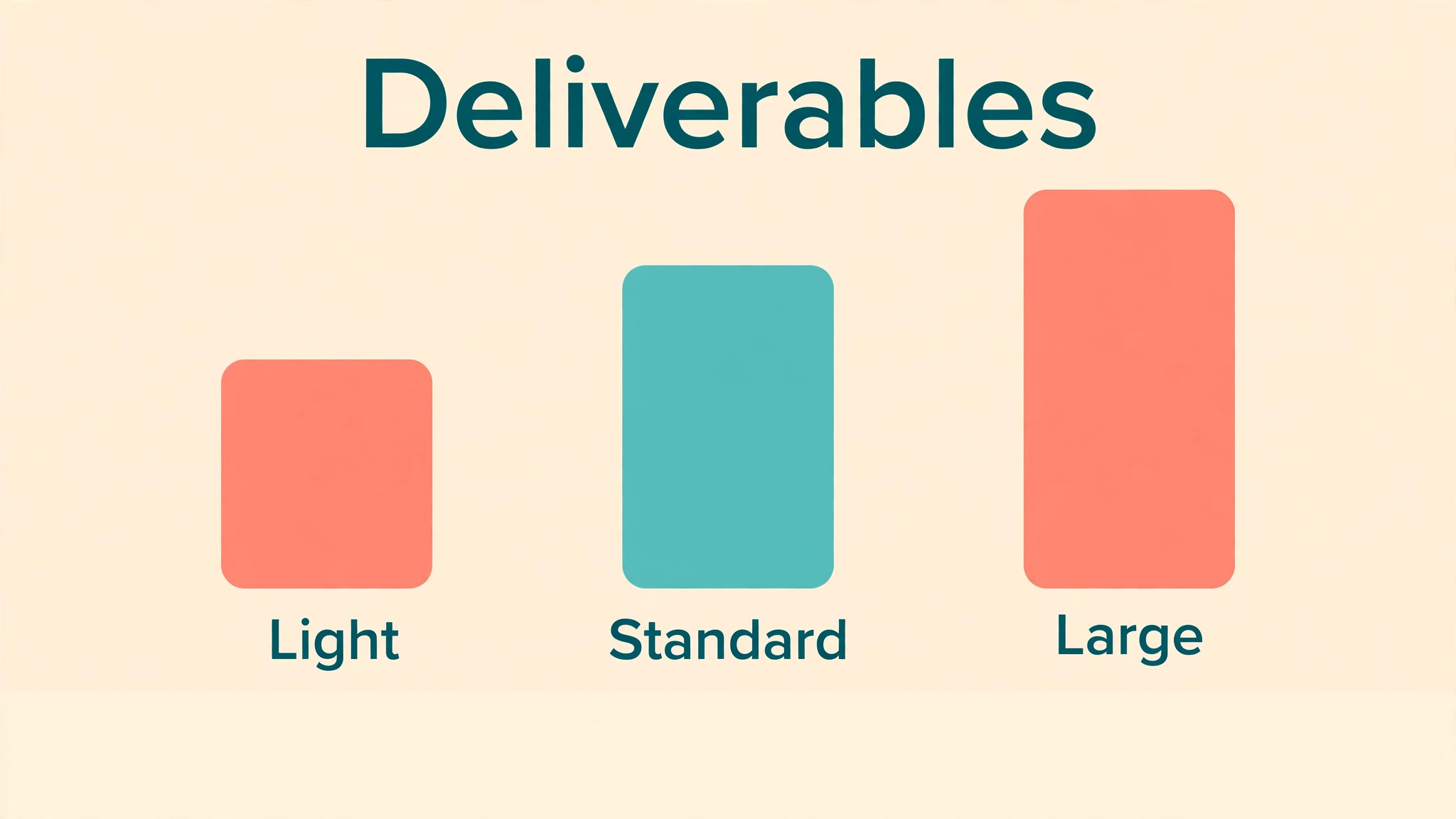 Retainer hours and deliverables chart