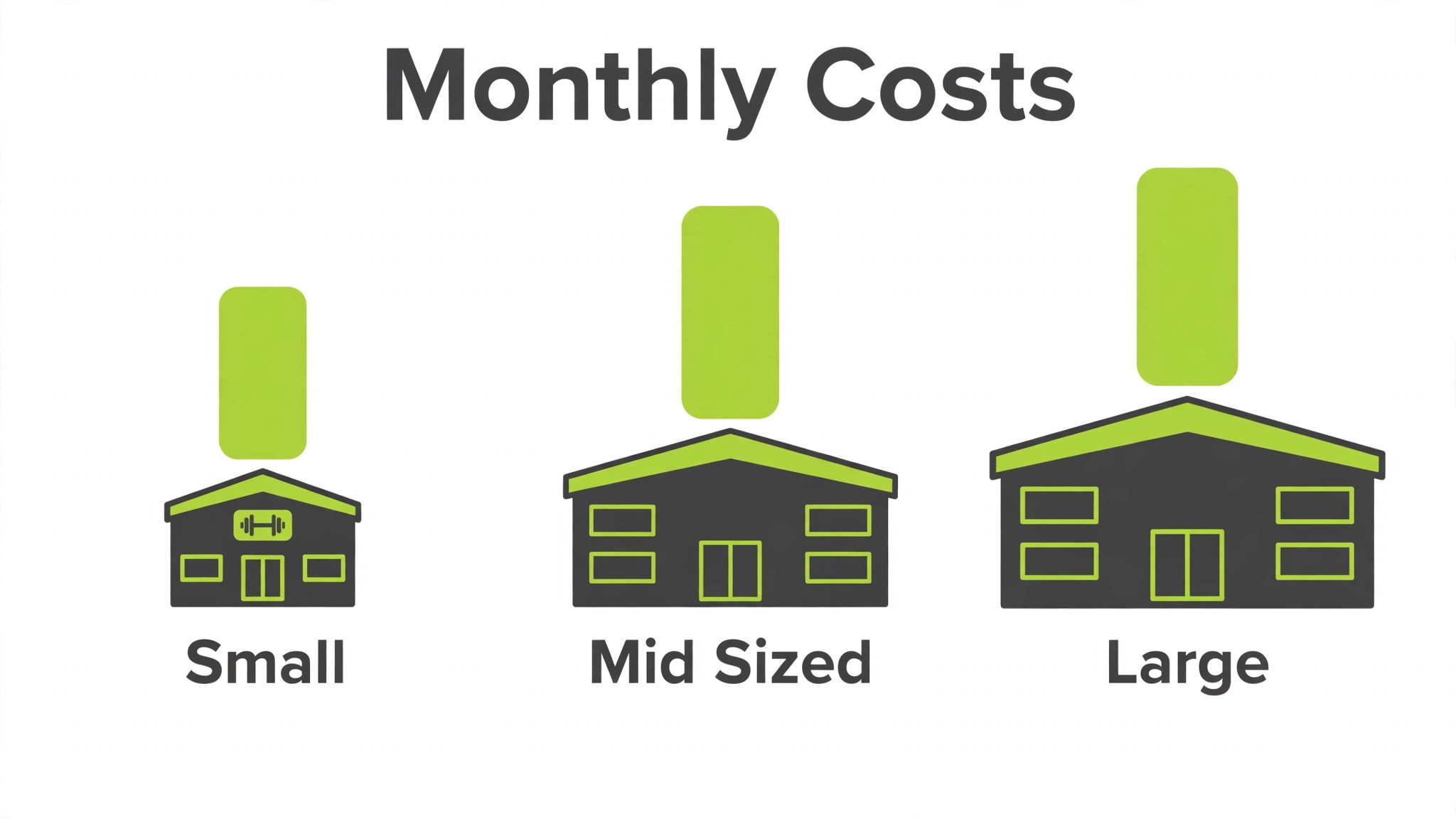 Gym monthly costs by size chart