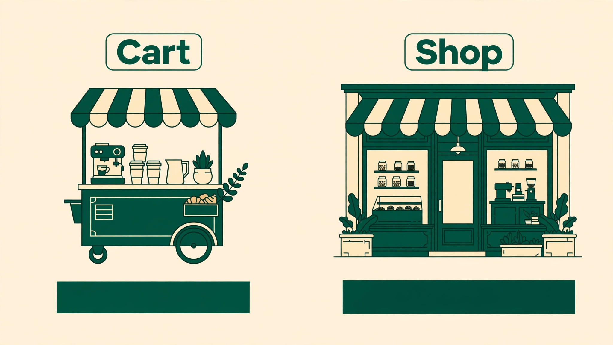 Coffee cart versus shop cost comparison