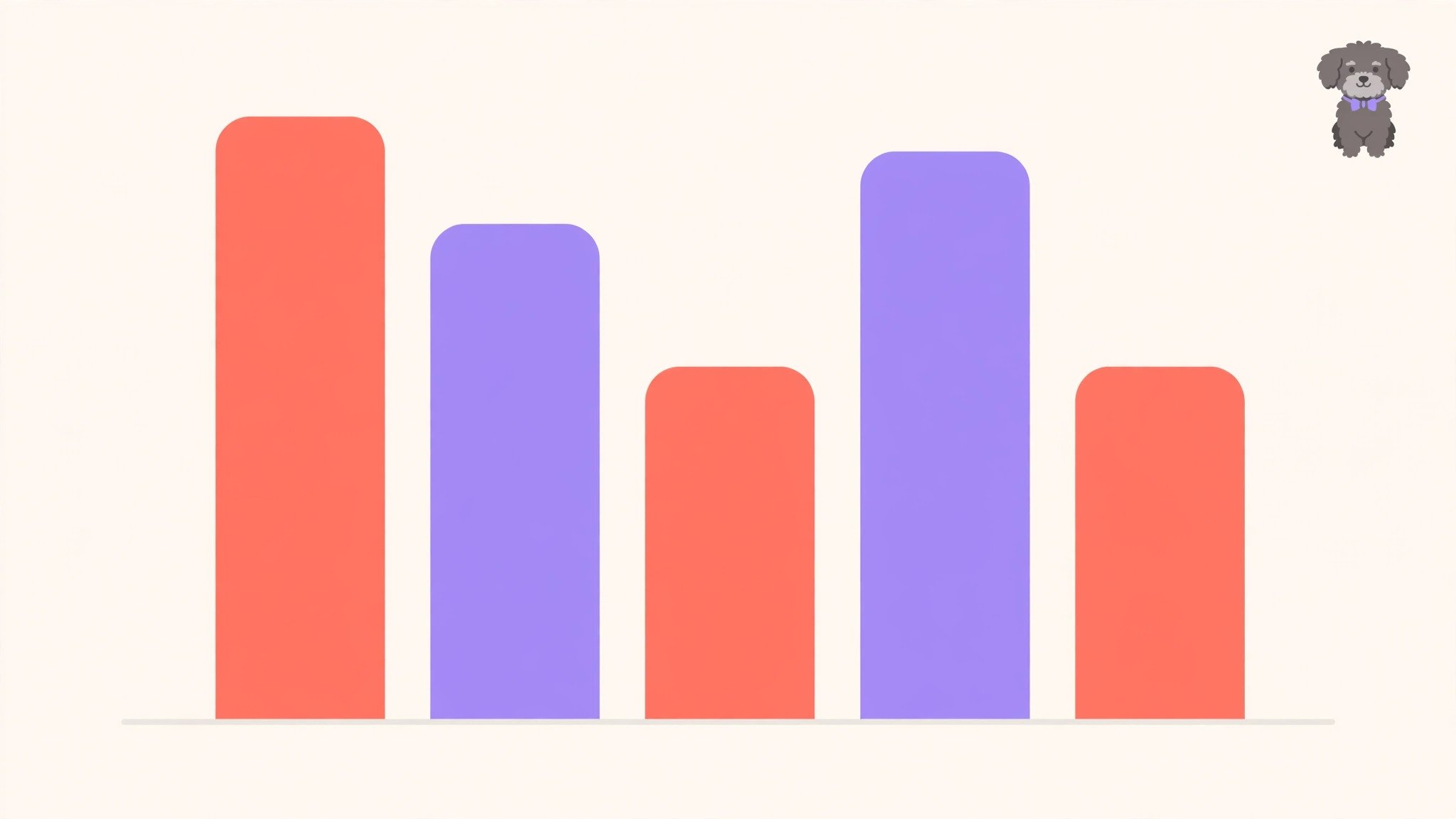 Pet grooming startup cost chart