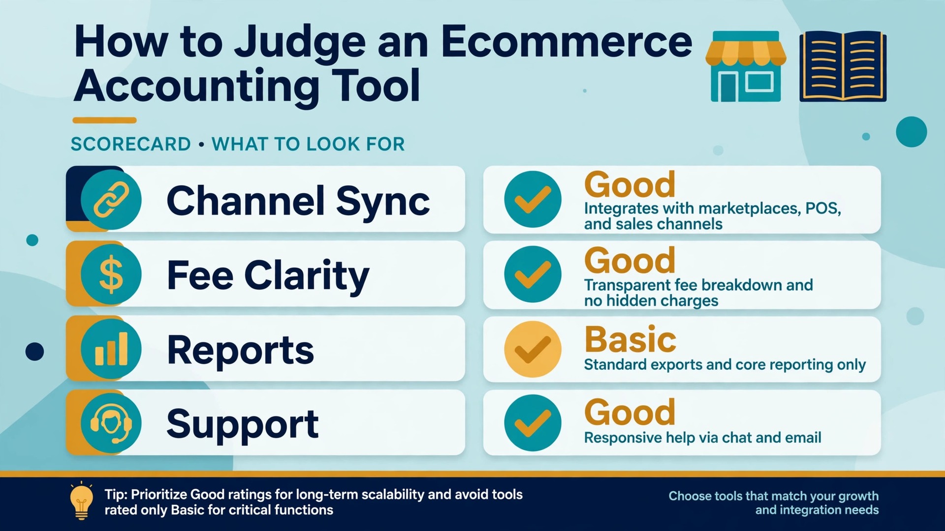 comparison visual: How to Judge an Ecommerce Accounting Tool