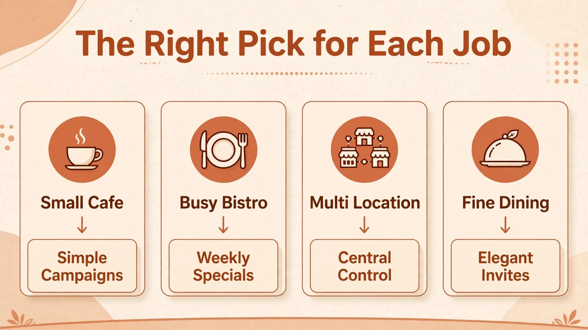 comparison visual: The Right Pick for Each Job