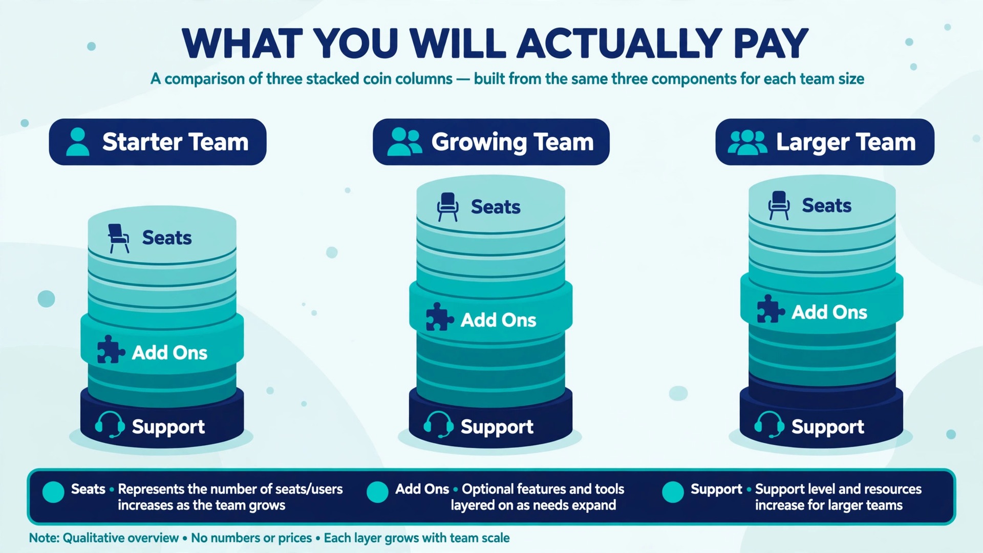comparison visual: What You Will Actually Pay