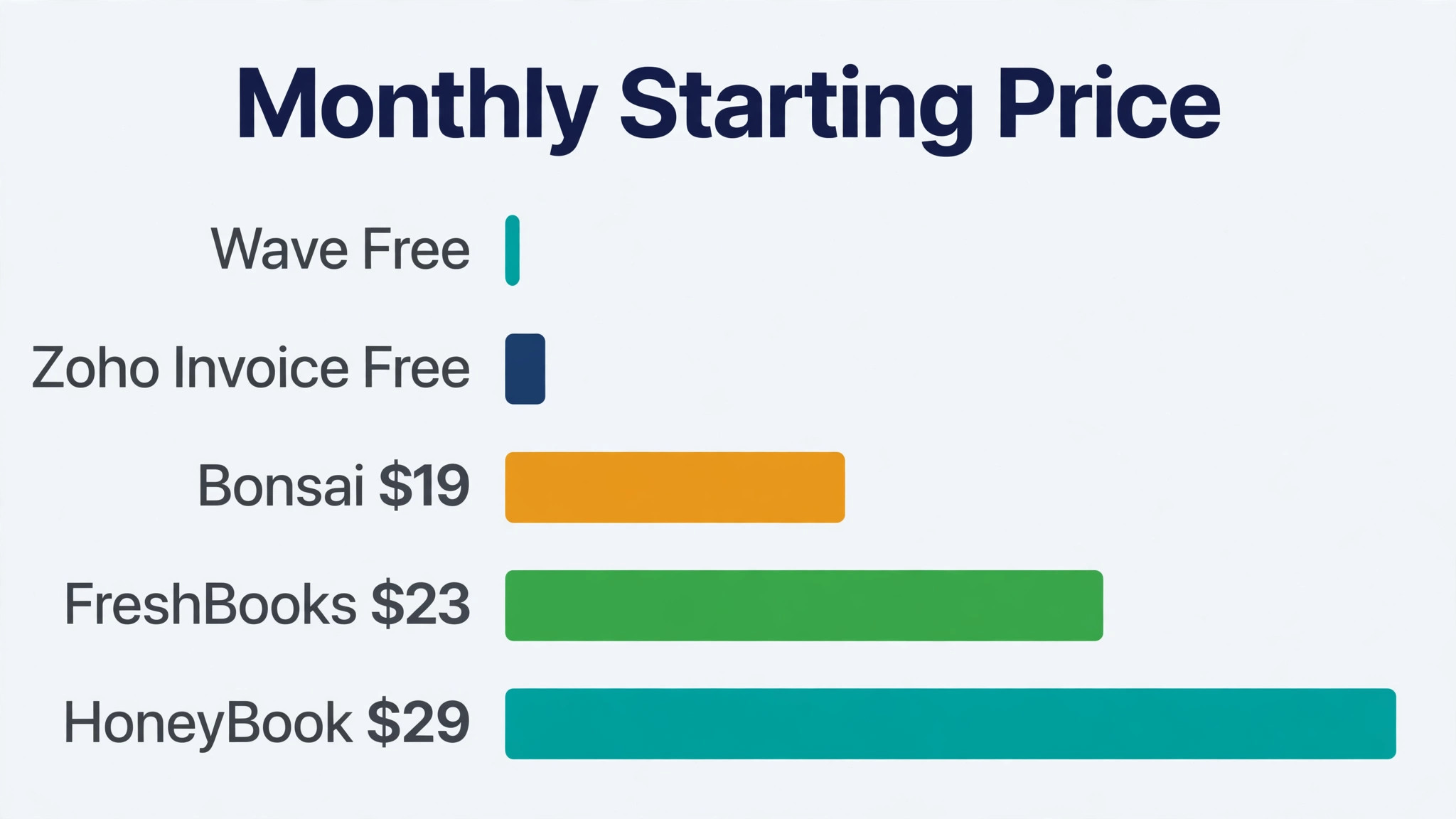 chart visual: Side-by-Side Specs and Prices