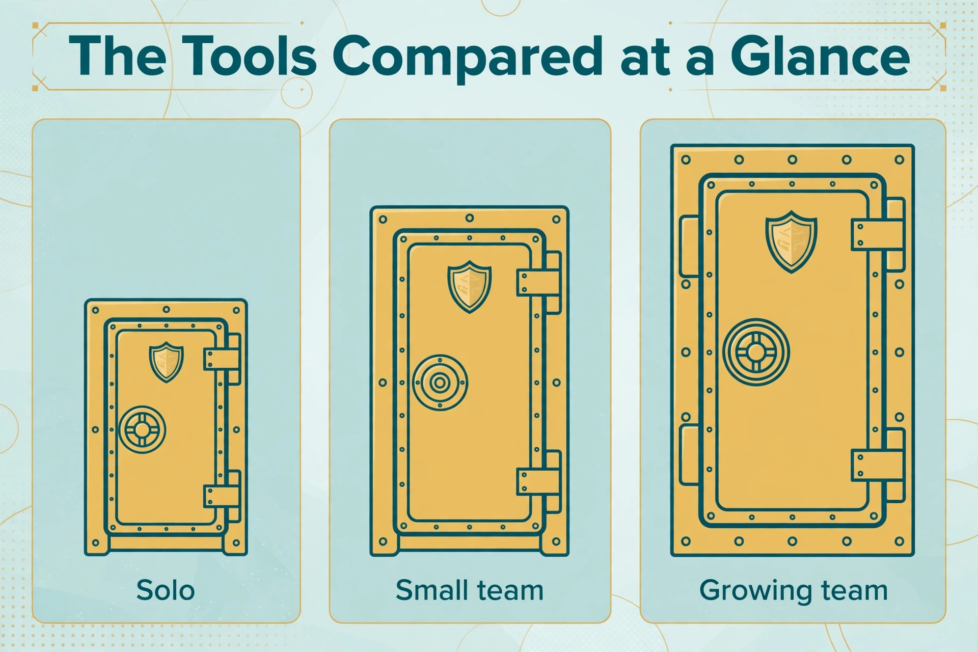 comparison visual: The Tools Compared at a Glance