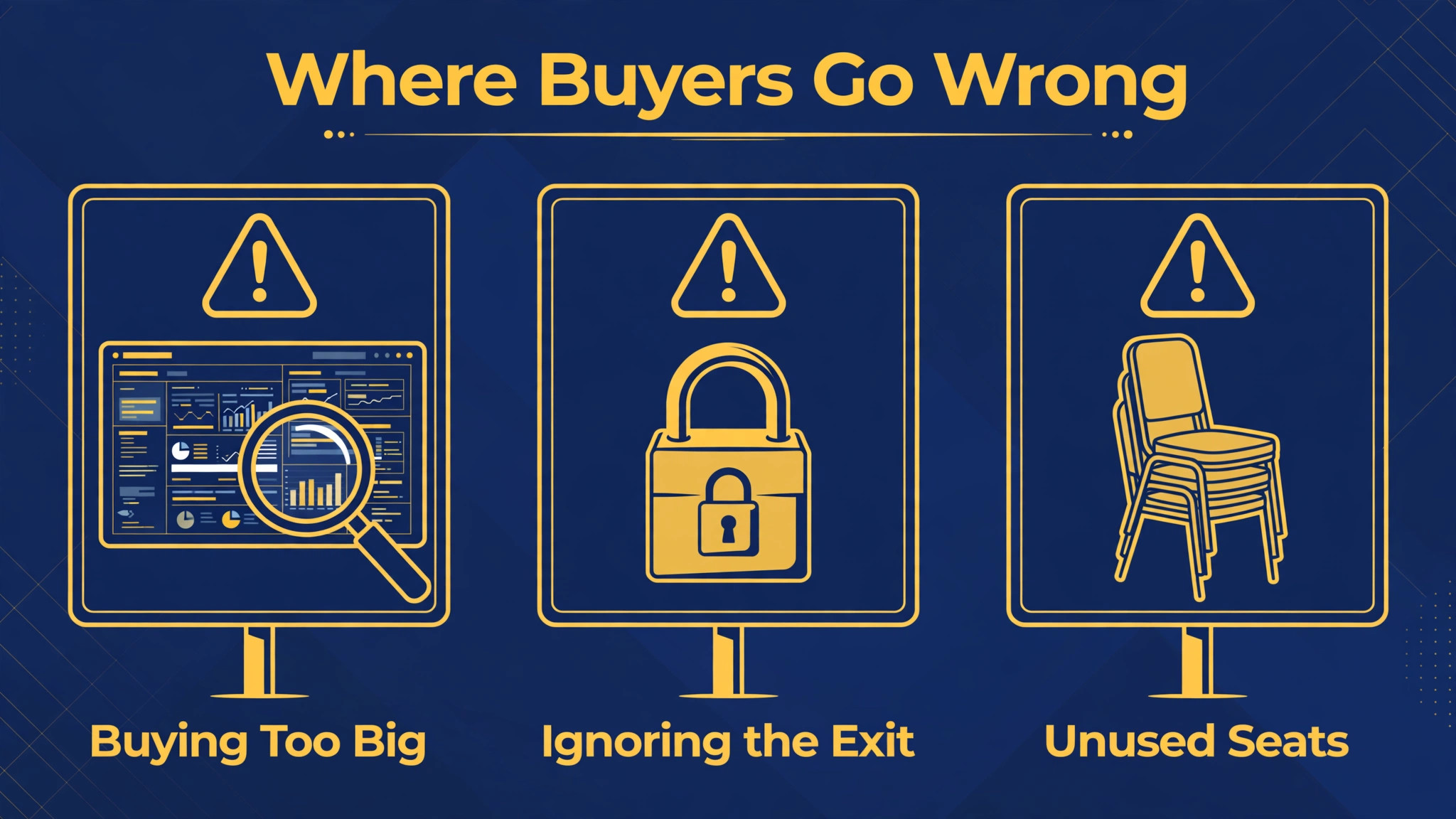 diagram visual: Where Buyers Go Wrong