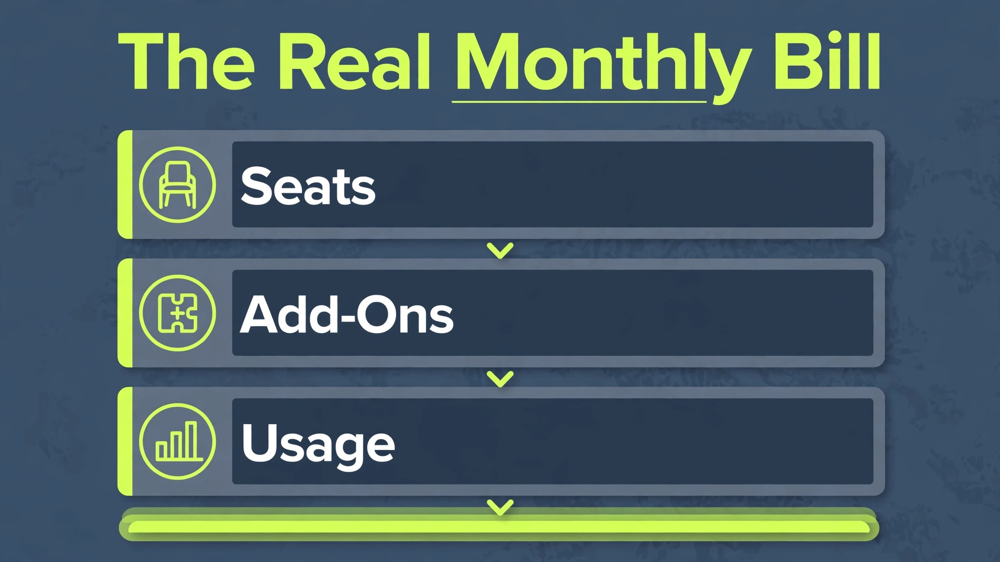comparison visual: The Real Monthly Bill