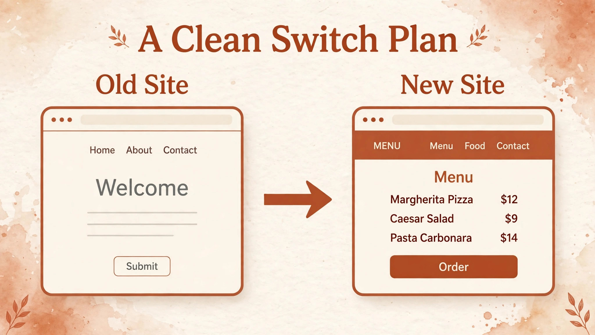 comparison visual: A Clean Switch Plan
