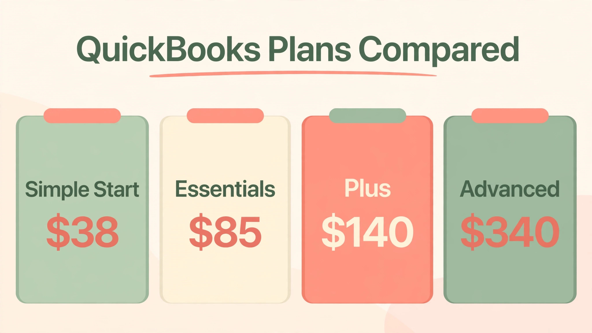 QuickBooks Online comparison visual for monthly pricing