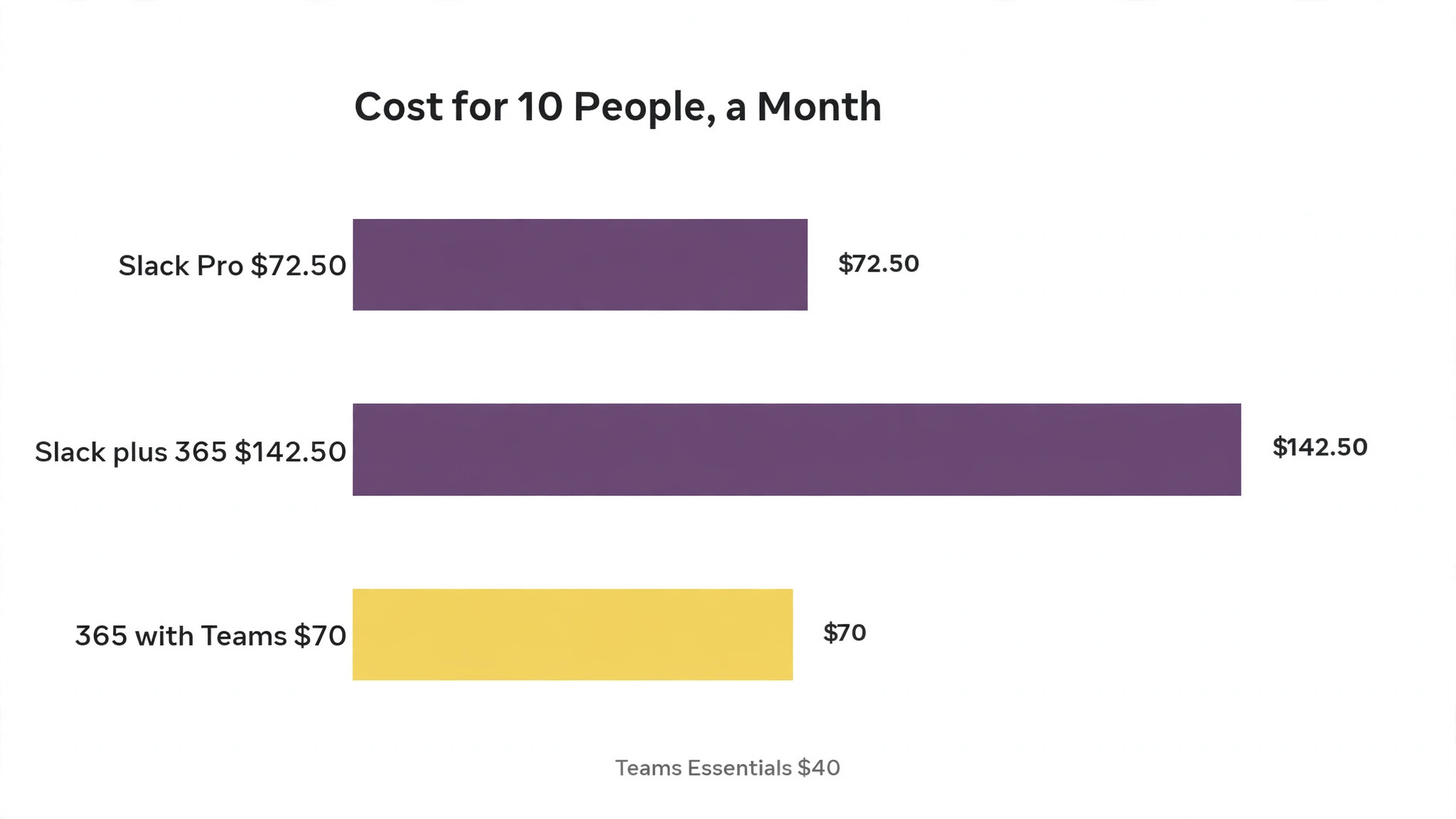 Microsoft Teams data visual visual for monthly pricing