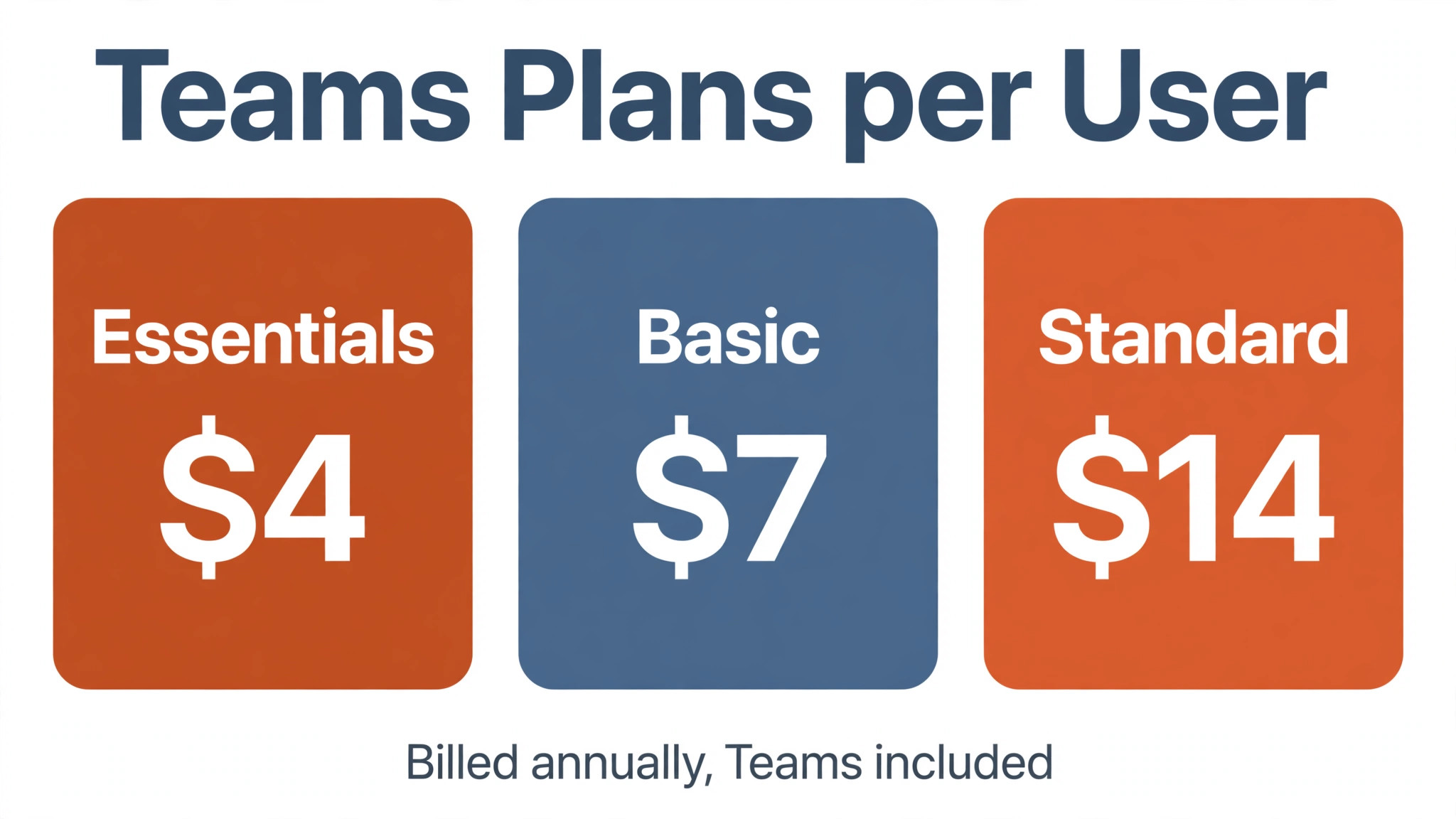 Microsoft Teams comparison visual for monthly pricing