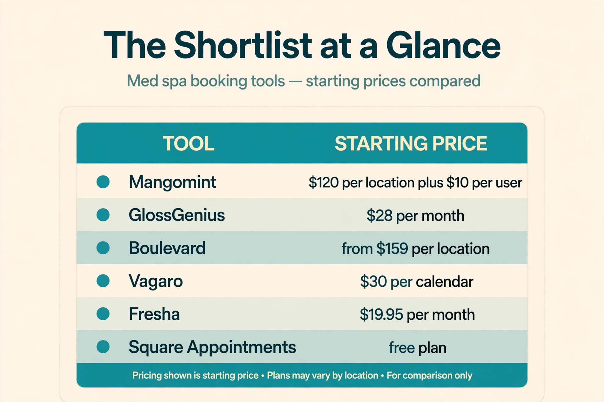 comparison visual: The Shortlist at a Glance