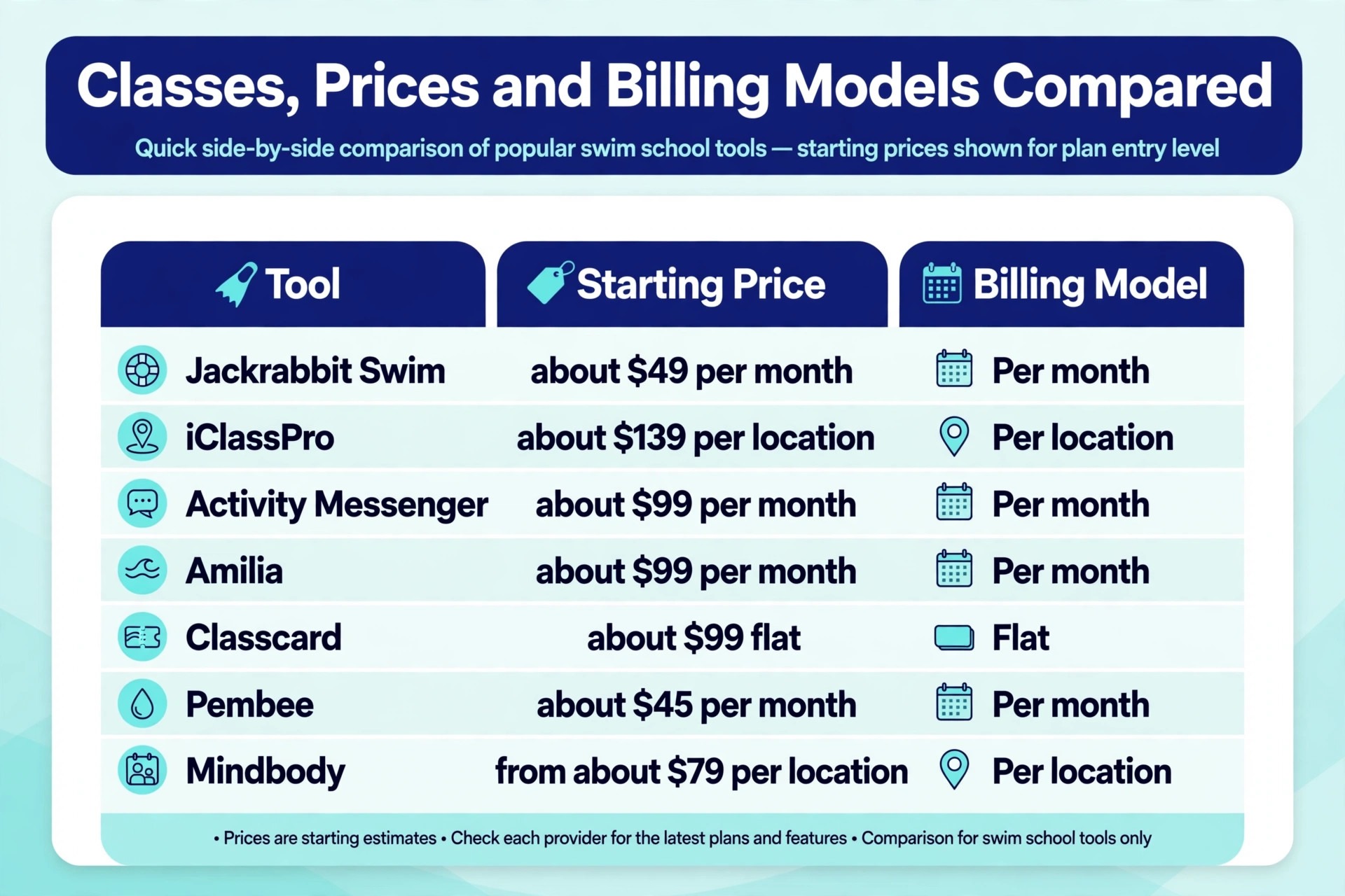 comparison visual showing swim school software prices side by side.