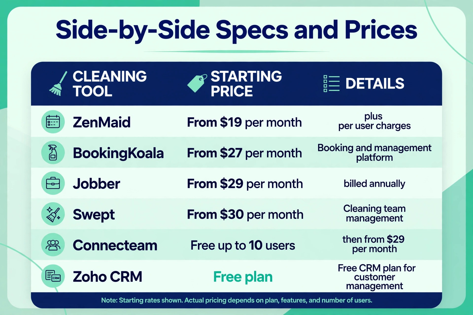 comparison visual: Side-by-Side Specs and Prices