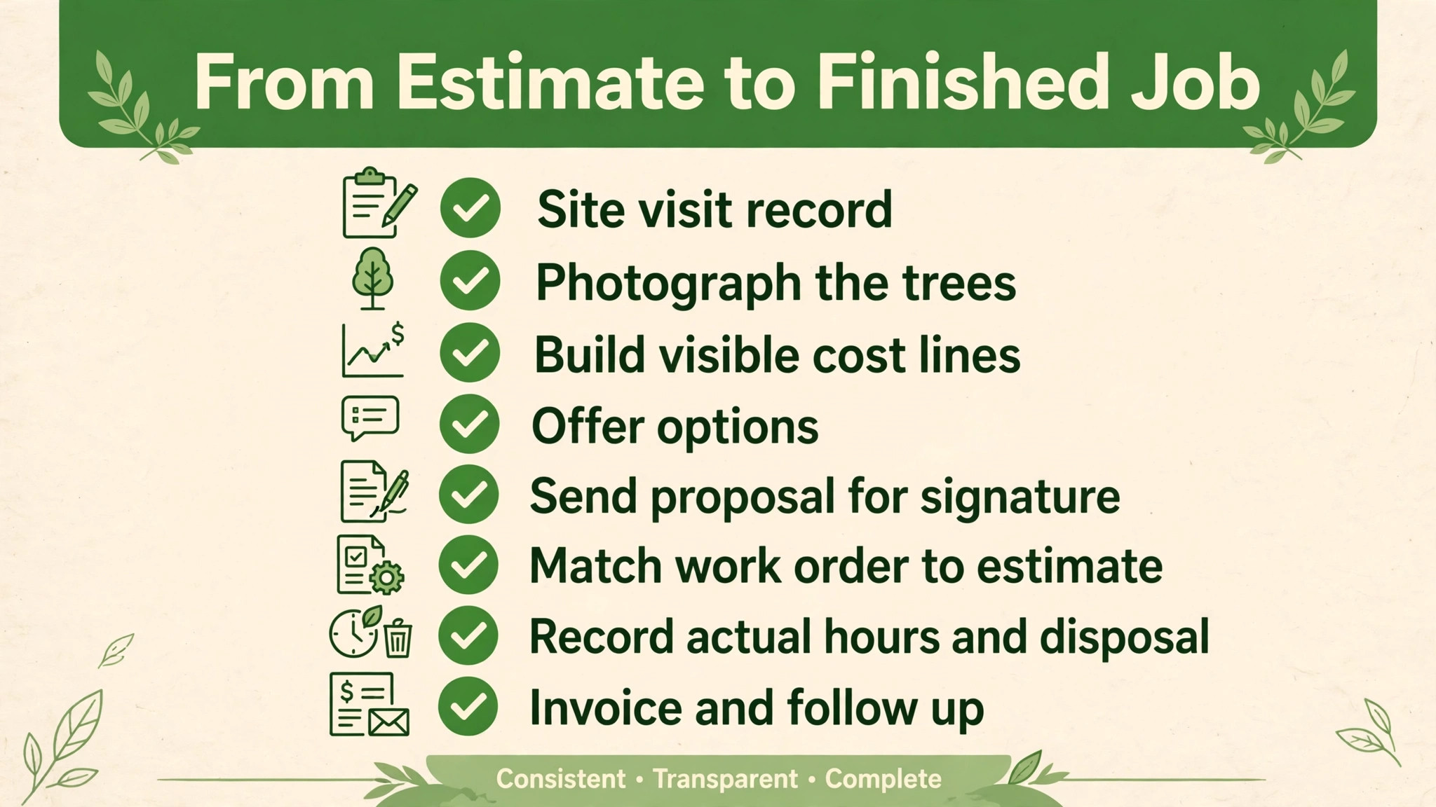 checklist visual for the tree estimate to job workflow.