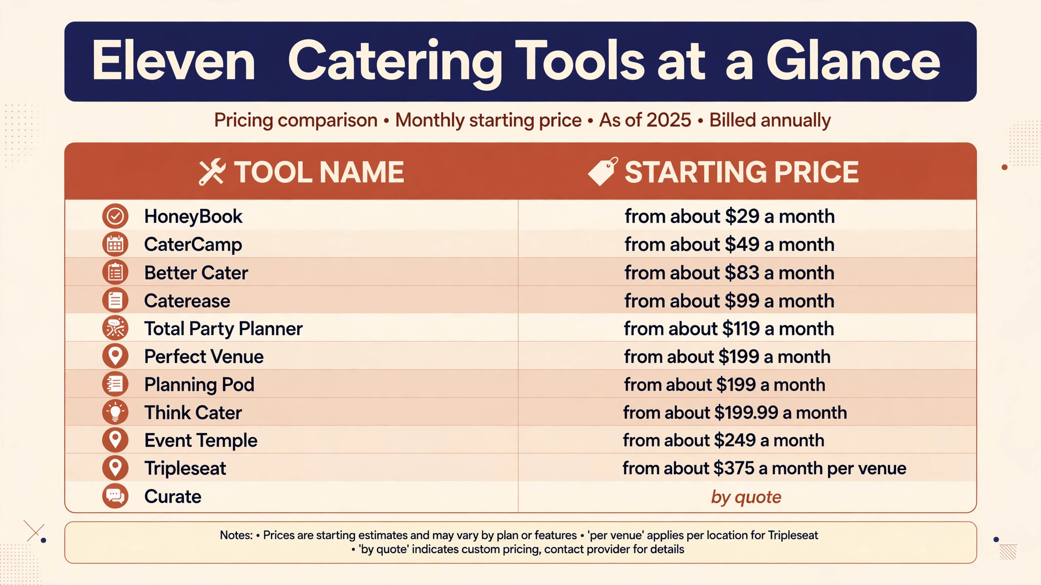 comparison visual showing eleven catering tools side by side.