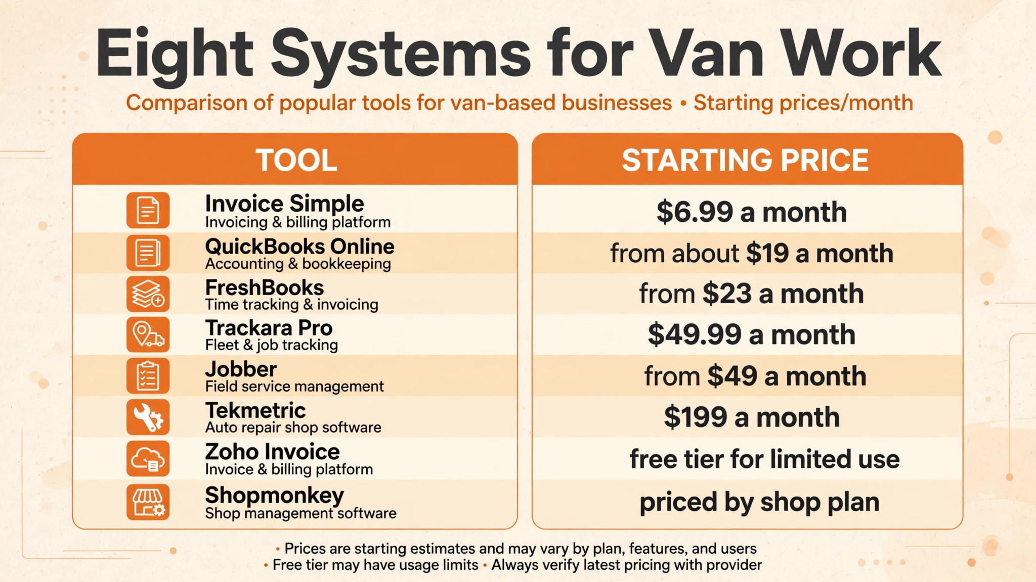 comparison visual for mechanic invoicing systems.
