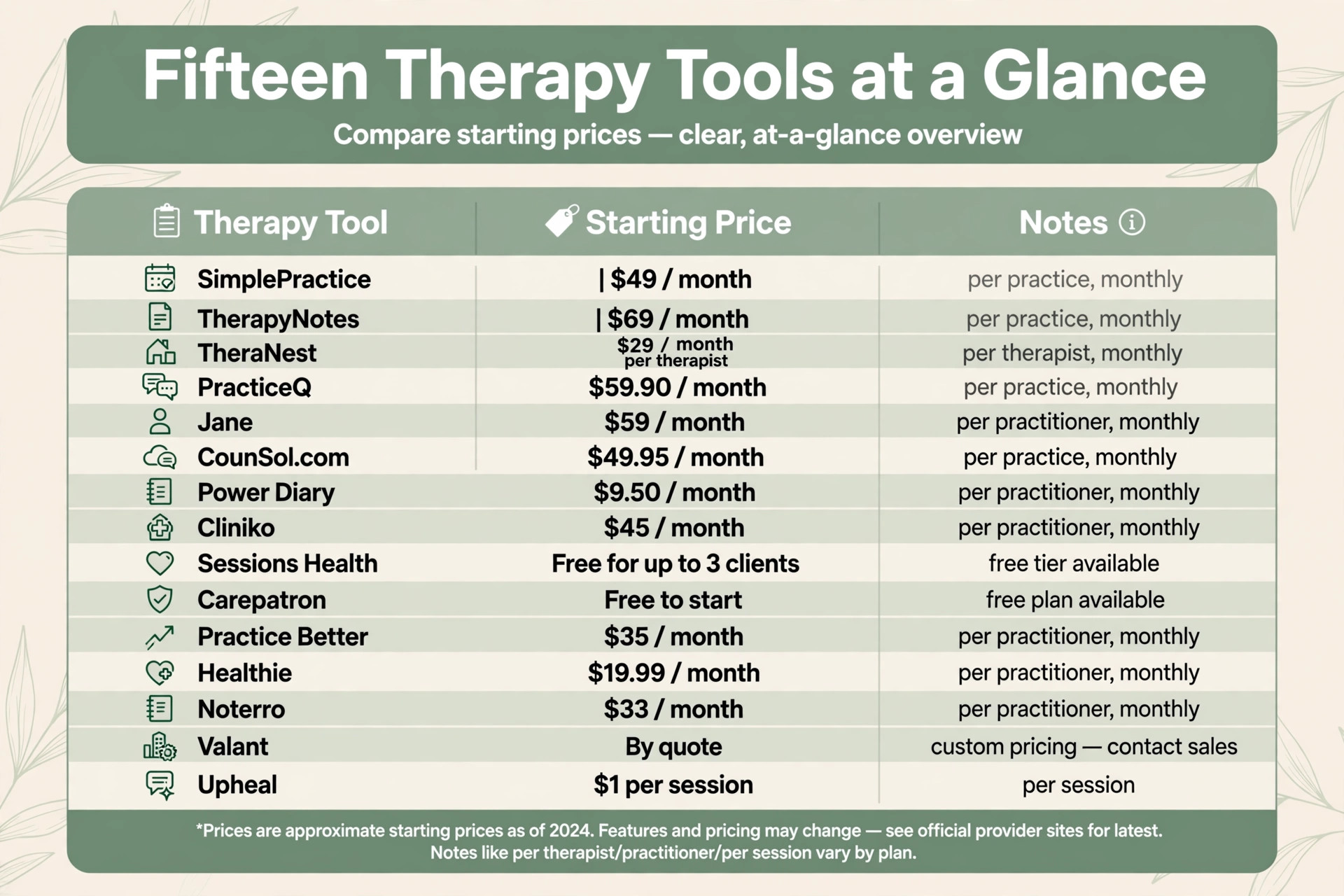 comparison visual showing fifteen therapy tools side by side.