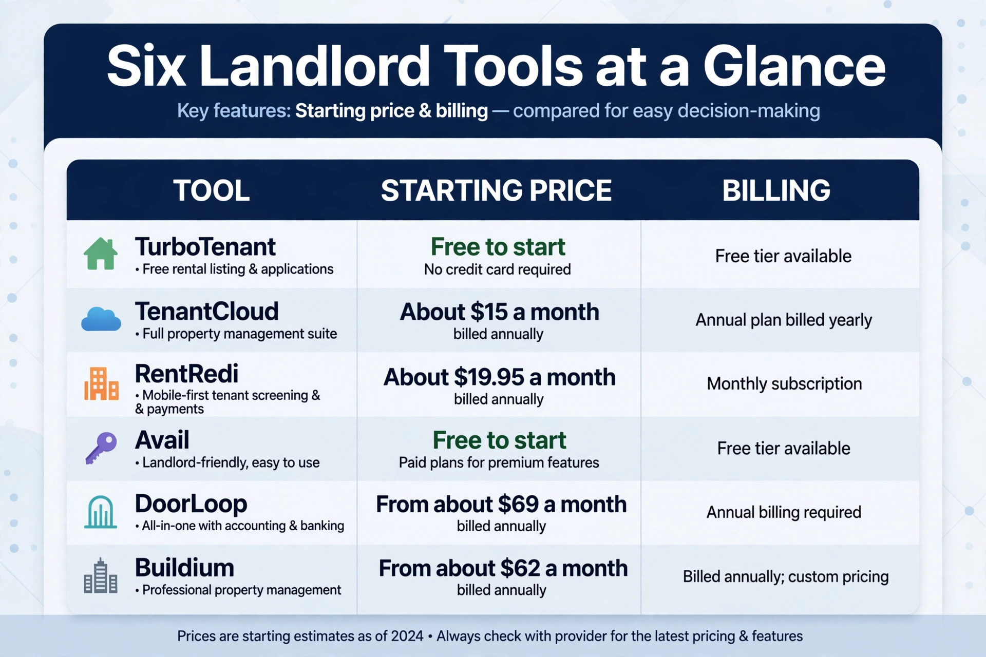 comparison visual showing six landlord tools side by side.