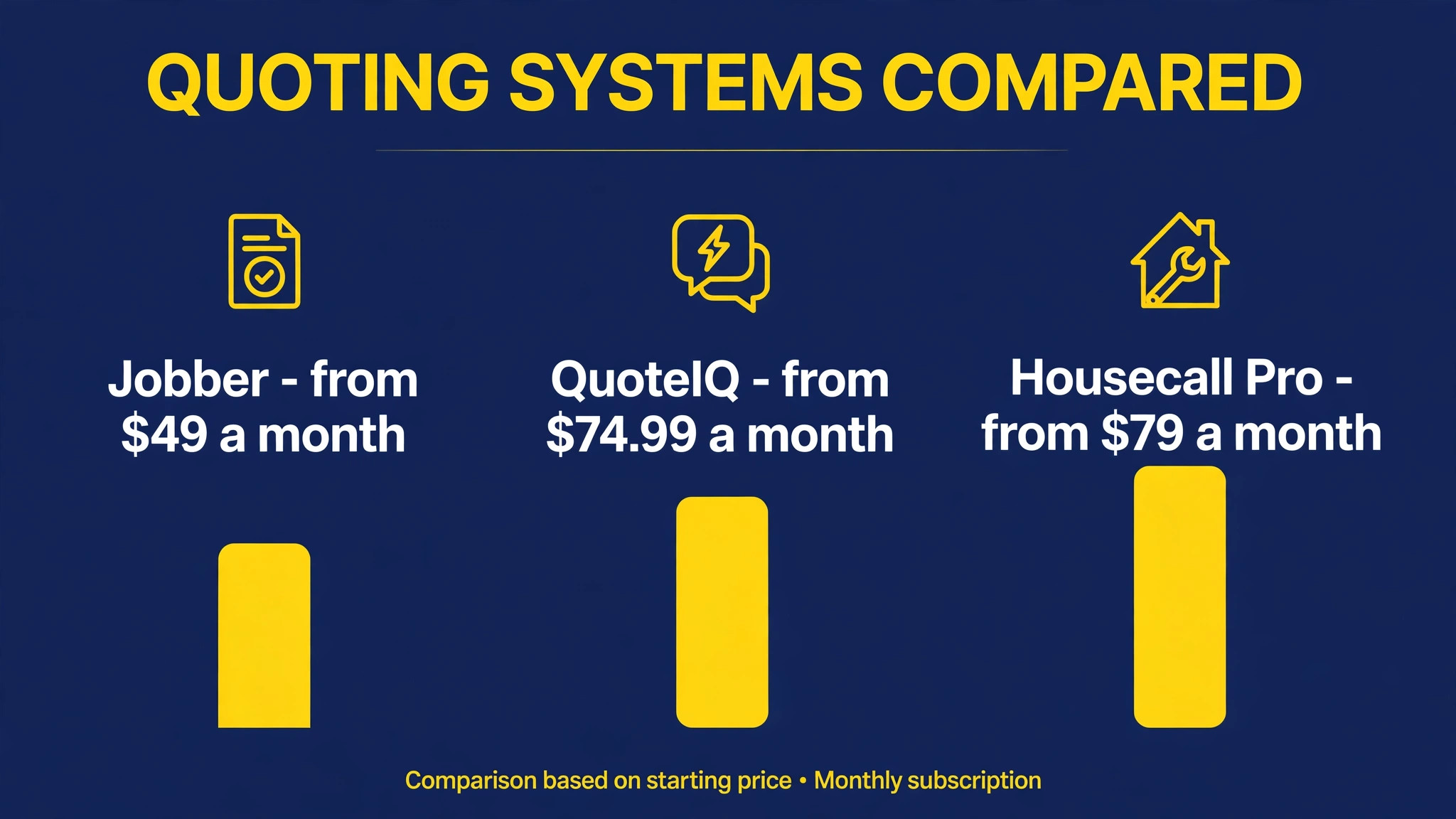 comparison visual for pressure washing quoting systems.