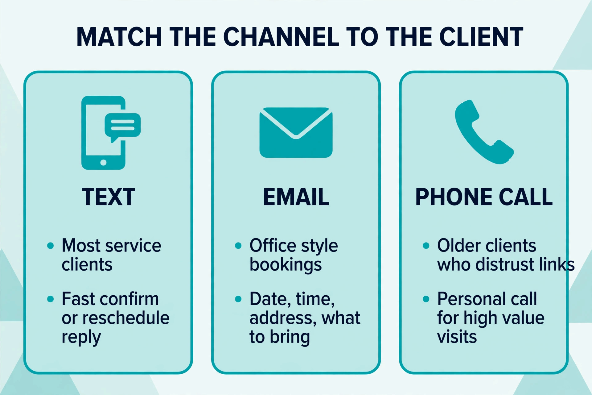 comparison image illustrating a key idea for a service business.