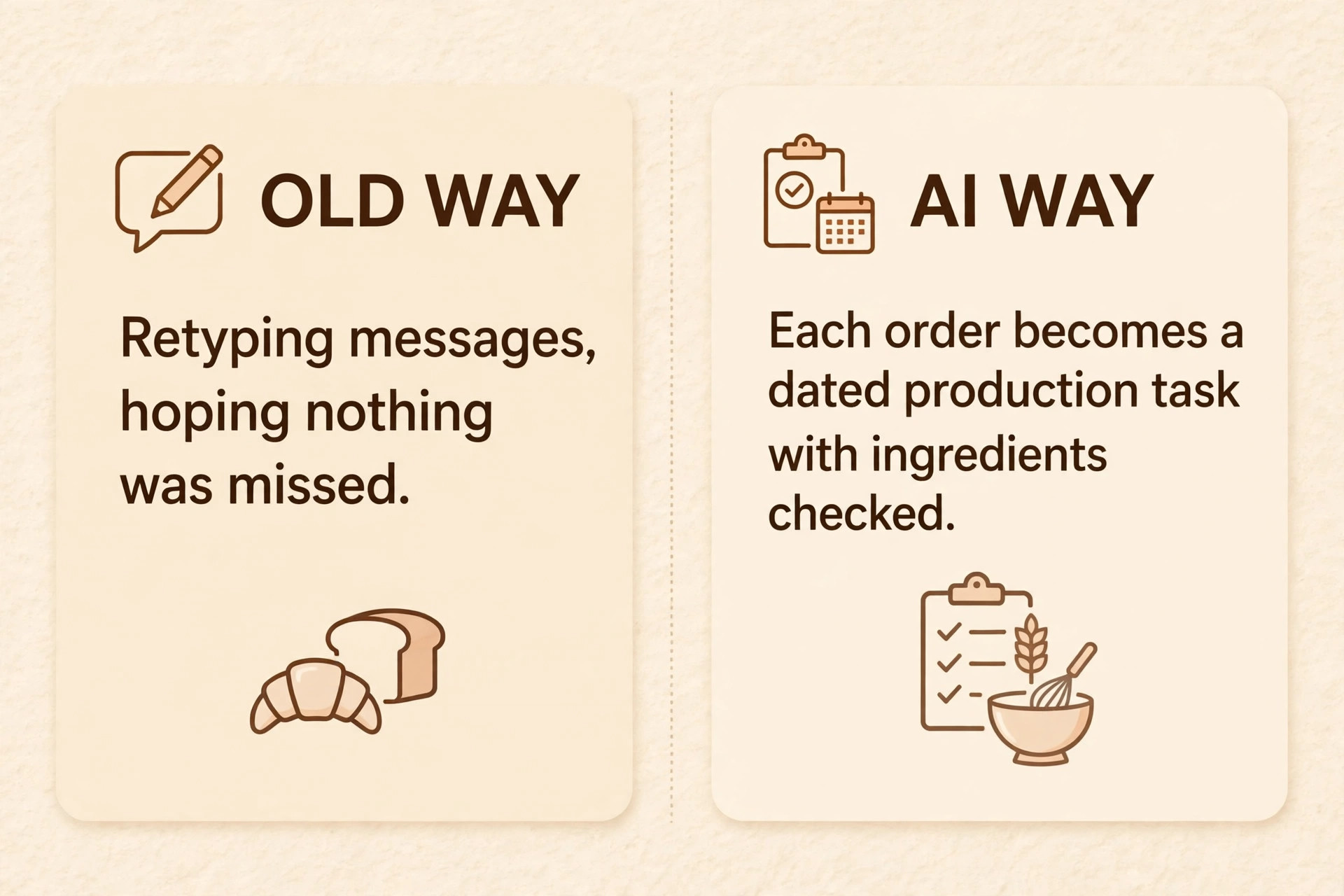 comparison image illustrating a key idea for a bakery.