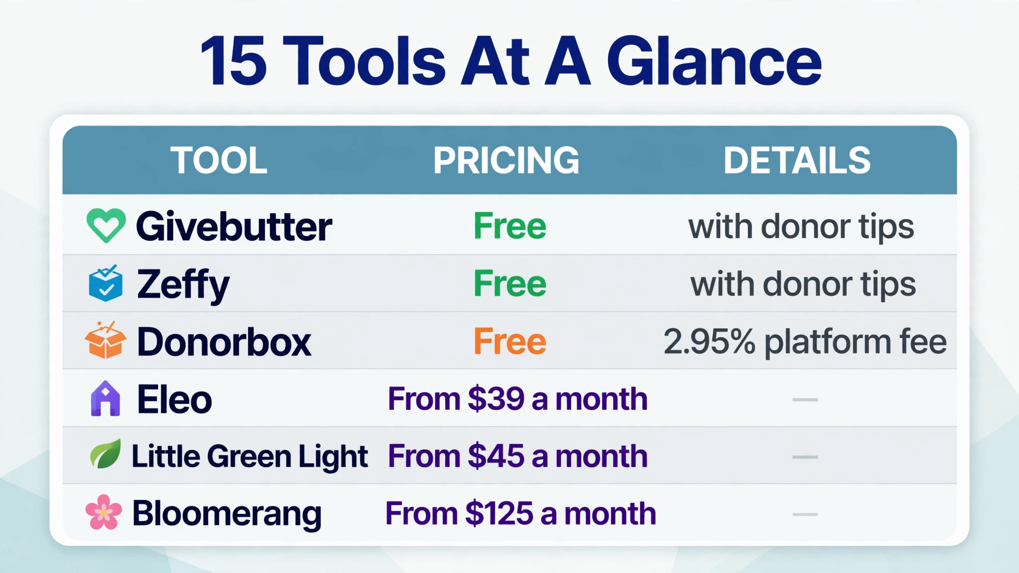 comparison visual for the donation tools table.