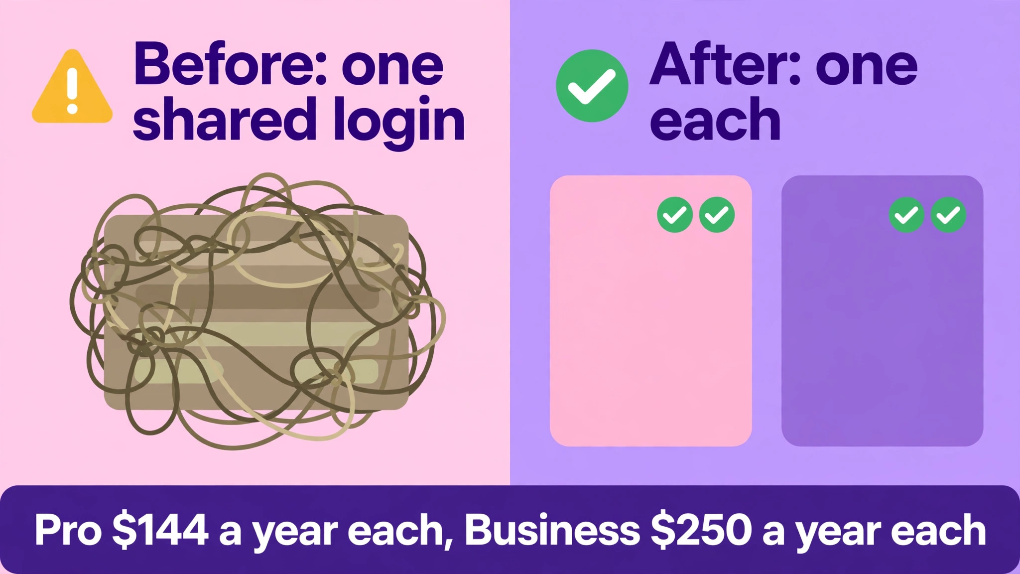 before/after visual: Why One Price Never Tells the Whole Story