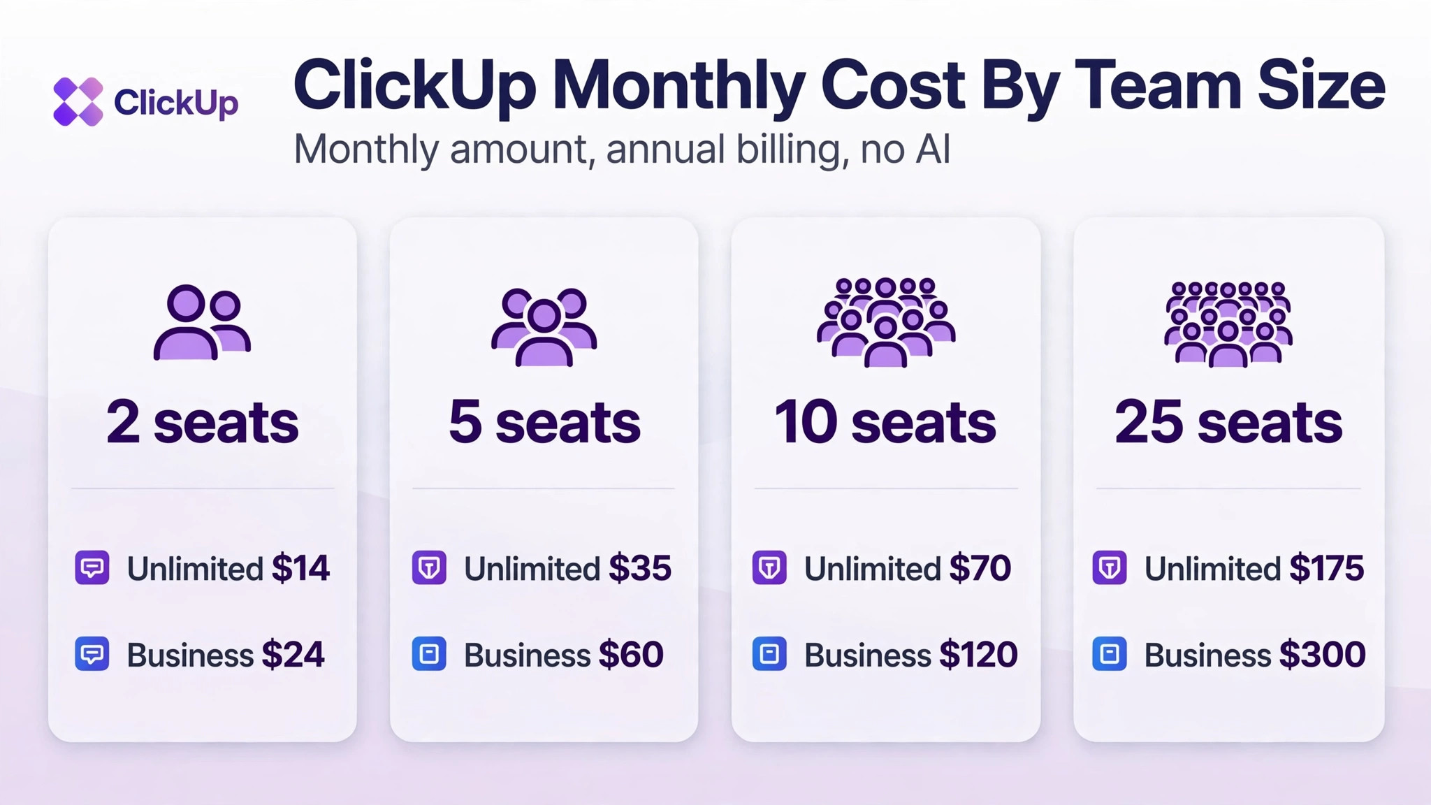 chart visual for the real cost table at 2, 5, 10 and 25 seats.