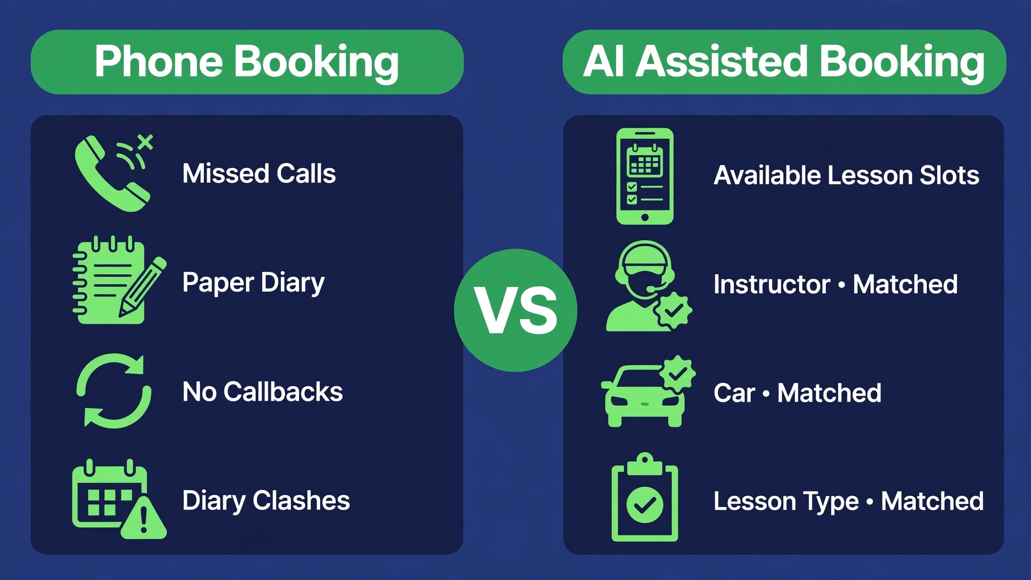 comparison visual for phone booking against AI assisted booking.