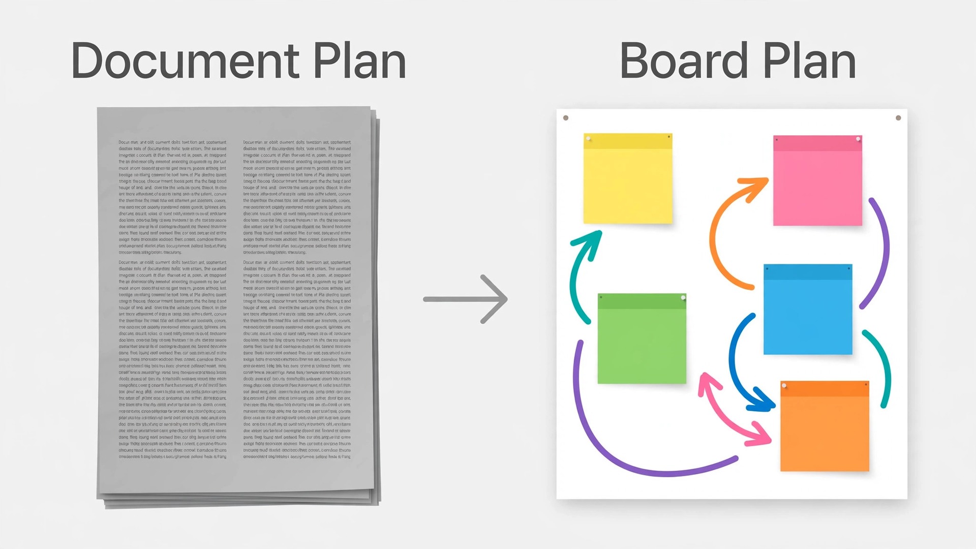 Before and after view of a document lesson plan versus a Miro unit board