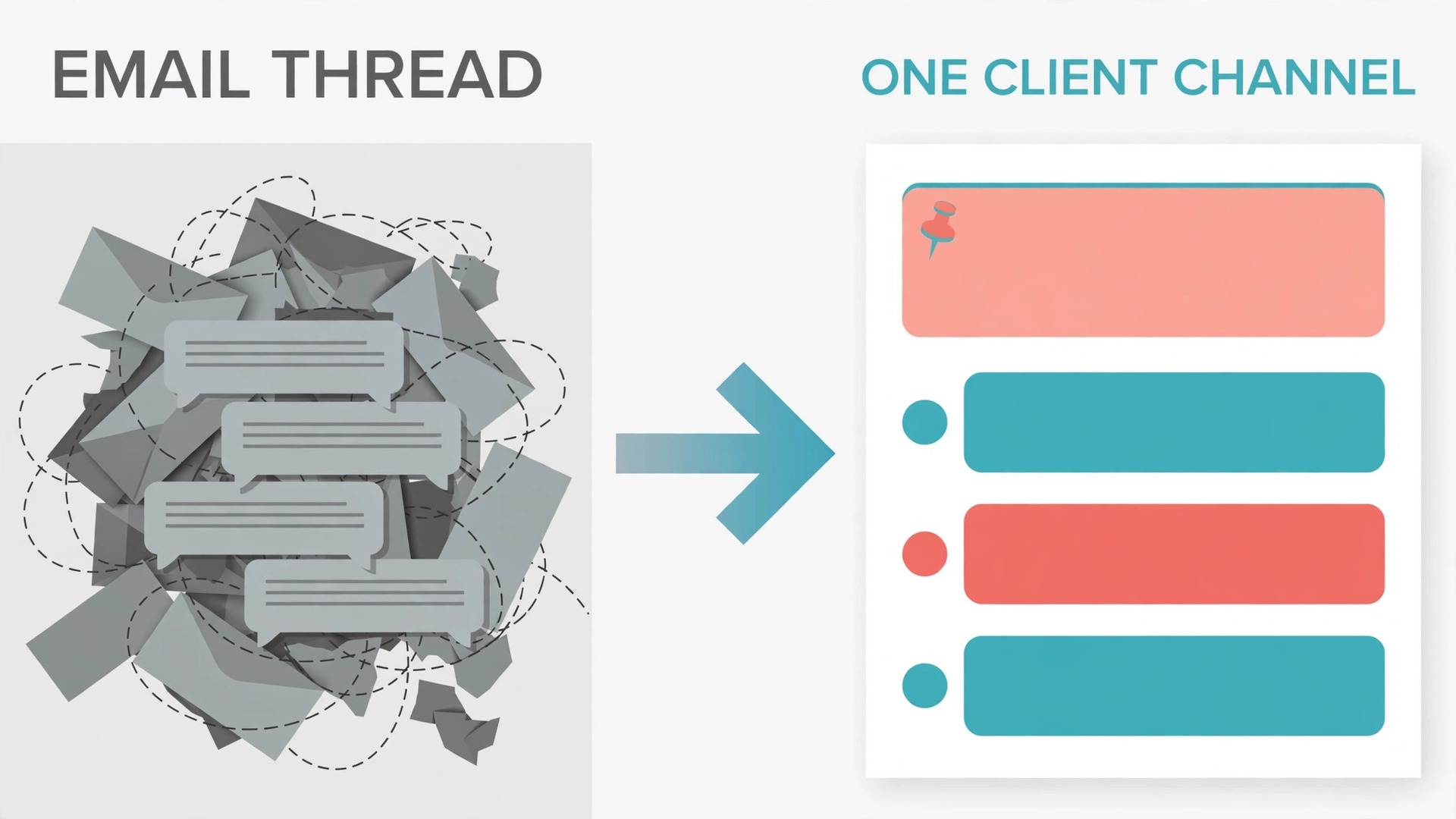 Before and after comparison of an email thread and a Slack client channel