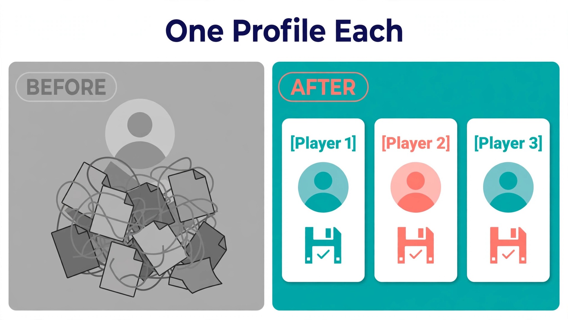 Before and after view of shared versus separate Nintendo Switch profiles