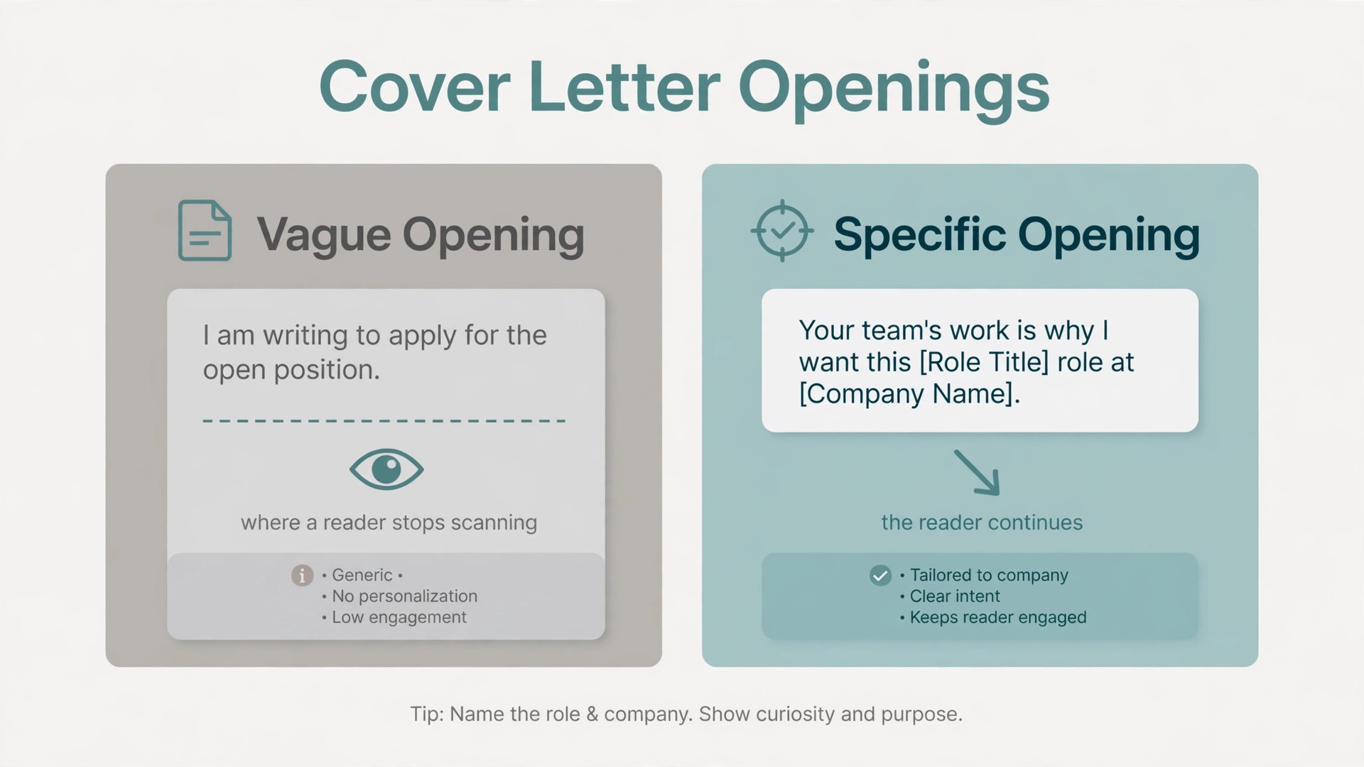 Comparison visual of a vague cover letter opening beside a specific one