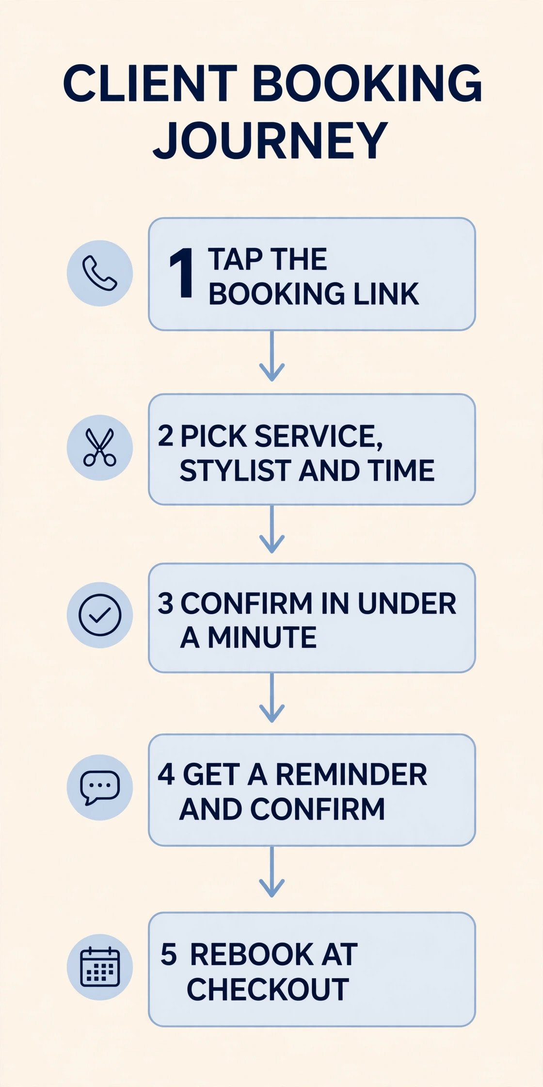 Salon client booking journey flowchart