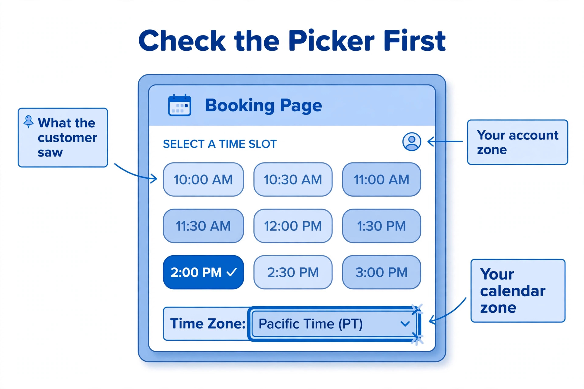 annotated visual for the time zone picker on a booking page.