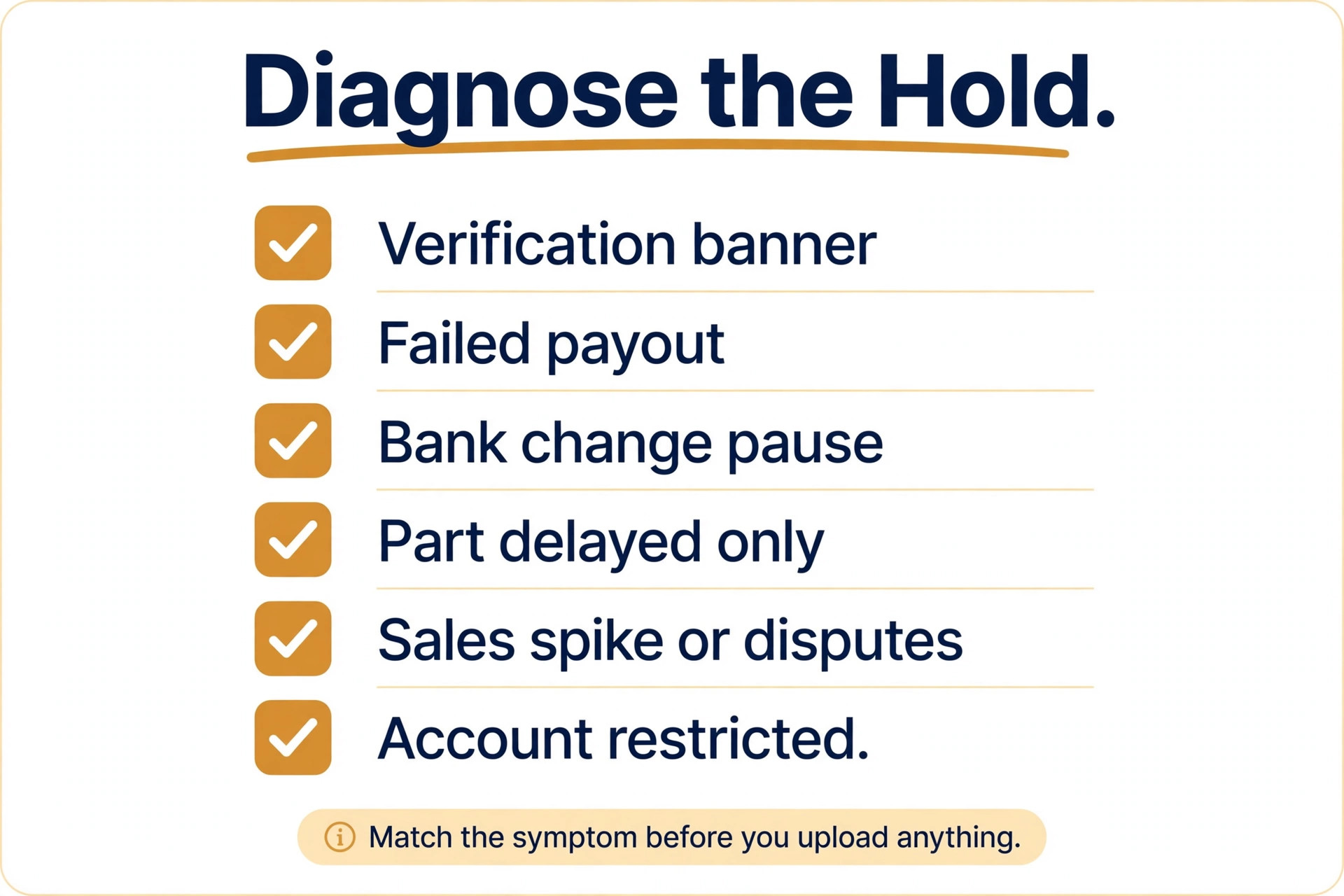 checklist visual for diagnosing a Stripe payout hold.