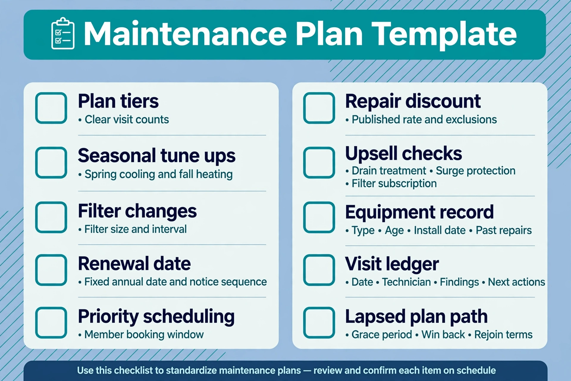checklist visual for HVAC maintenance plan elements.