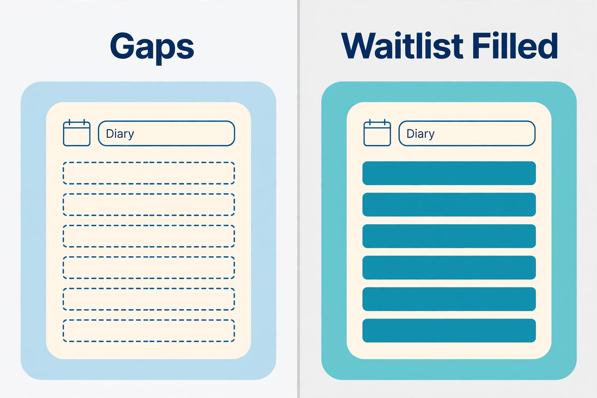 Diary with gaps compared with a diary filled from a waitlist.