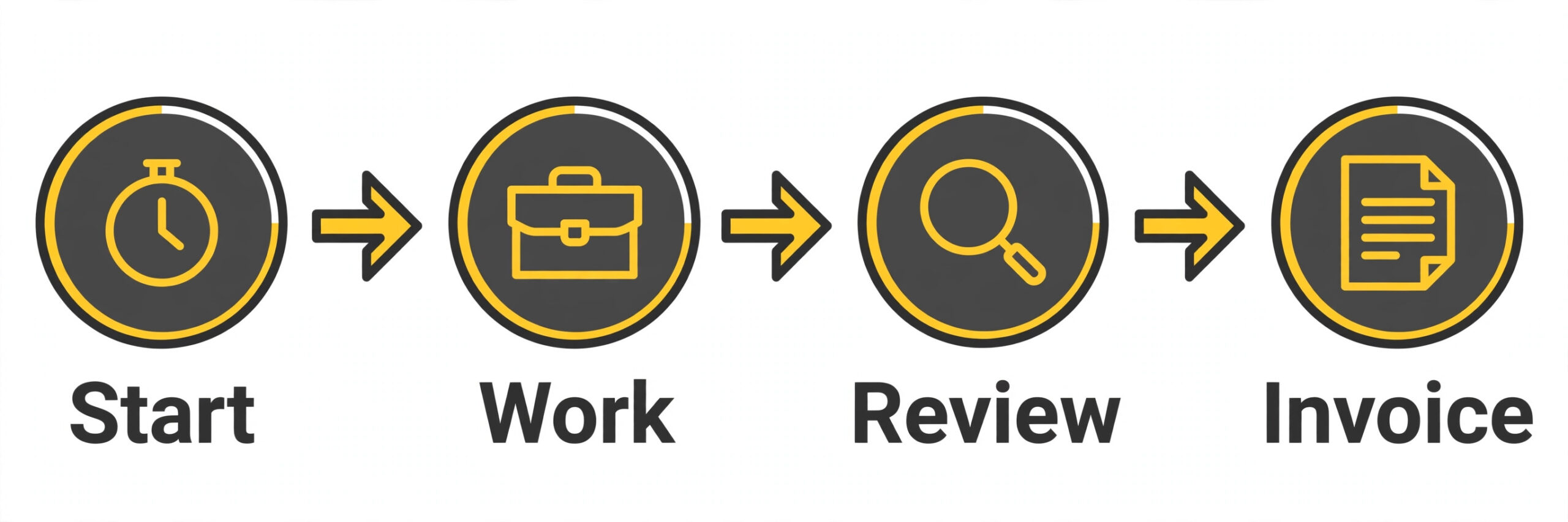 workflow visual for Best Time Tracking Software for Freelancers.